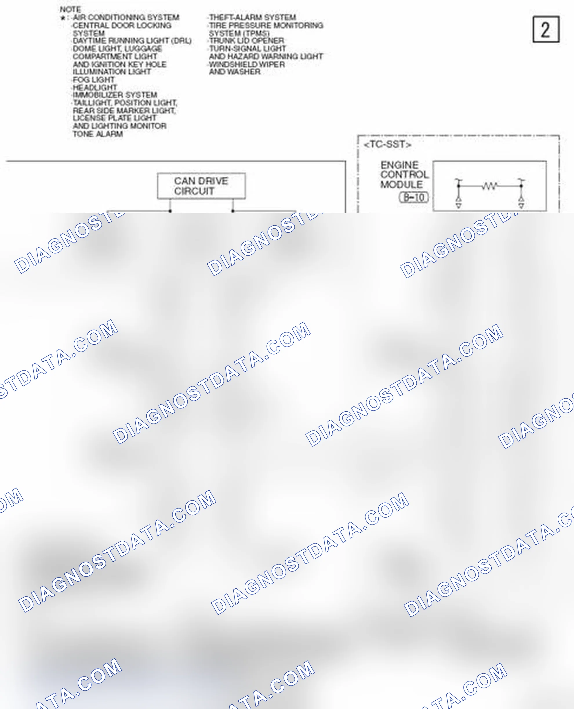 Scheme 291
