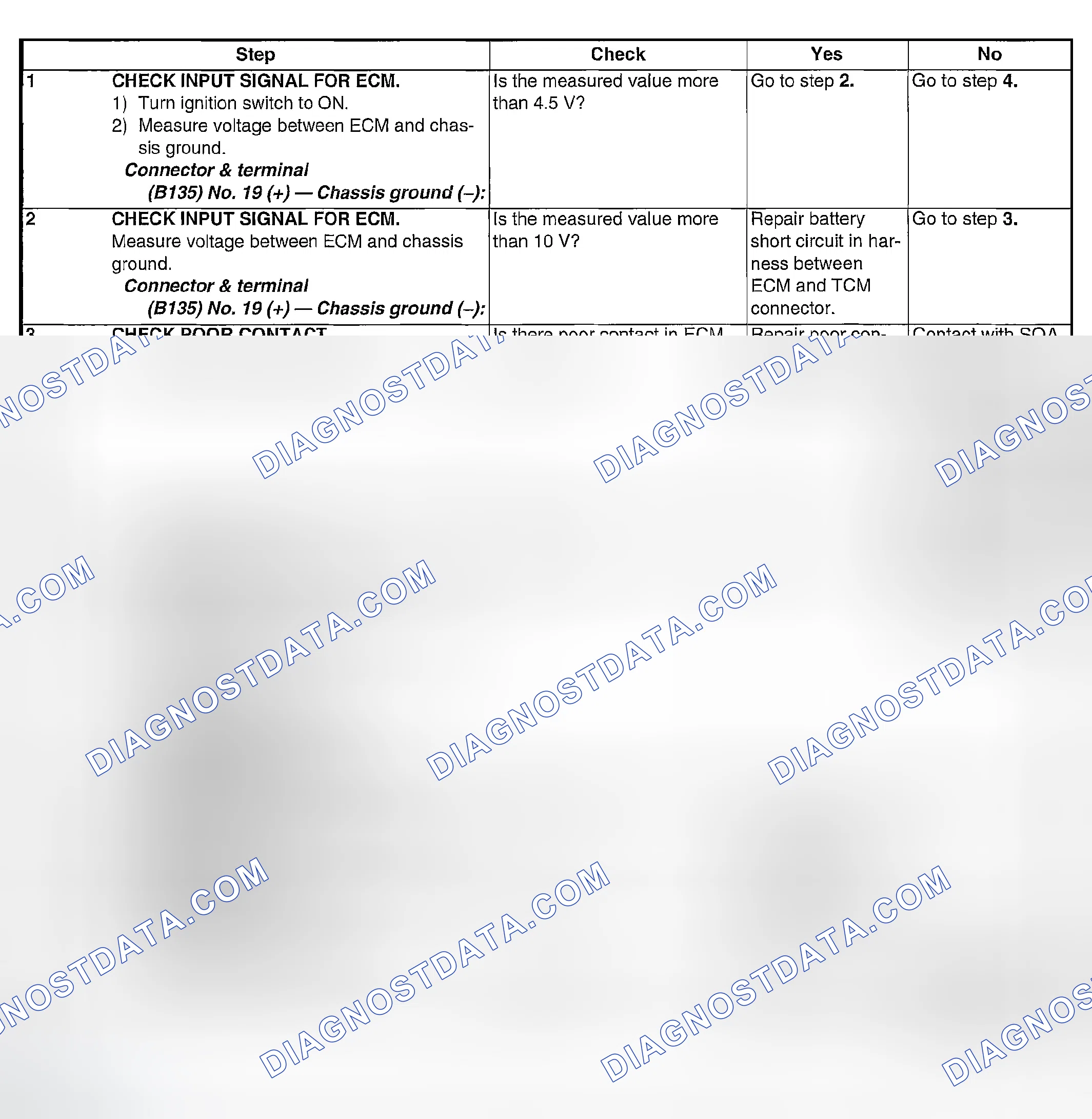 Scheme 1972: DIAGNOSTIC PROCEDURE