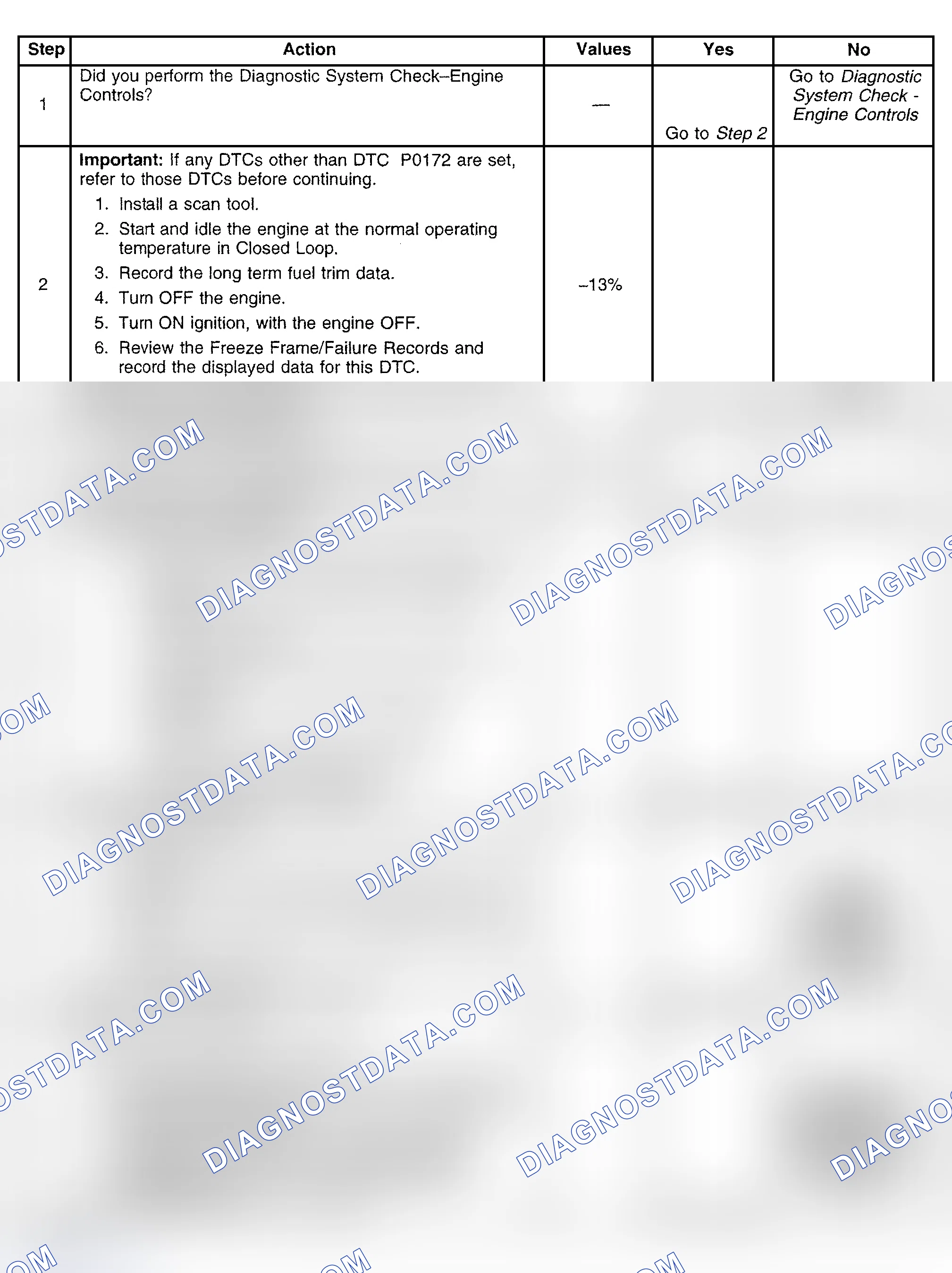 Scheme 402: Diagnostic Procedure