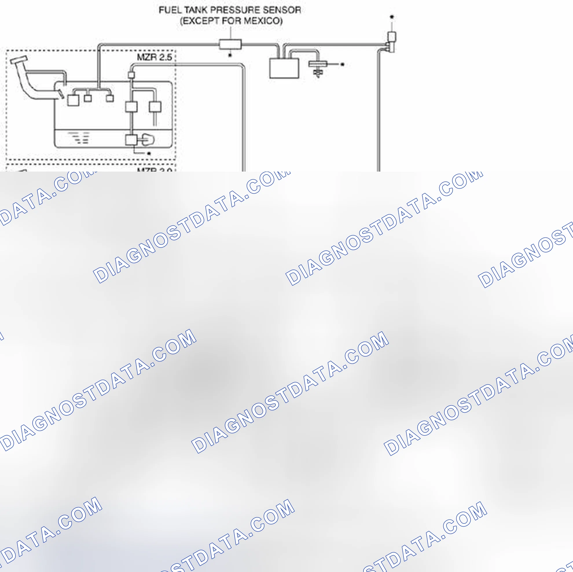 Scheme 3: Engine Control System Diagram [MZR 2.0, MZR 2.5]