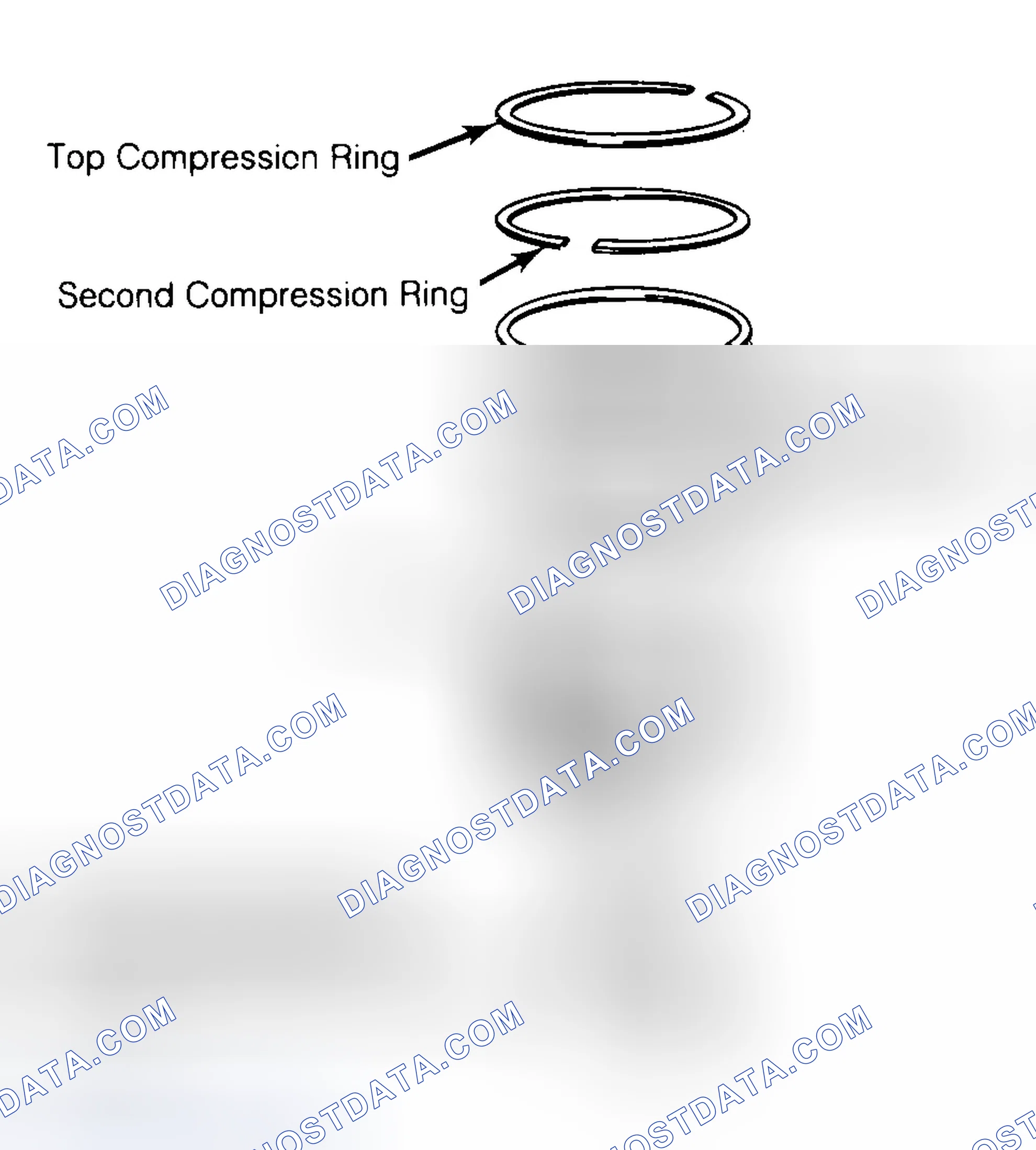 Scheme 8: Positioning Typical Piston Ring End Gap