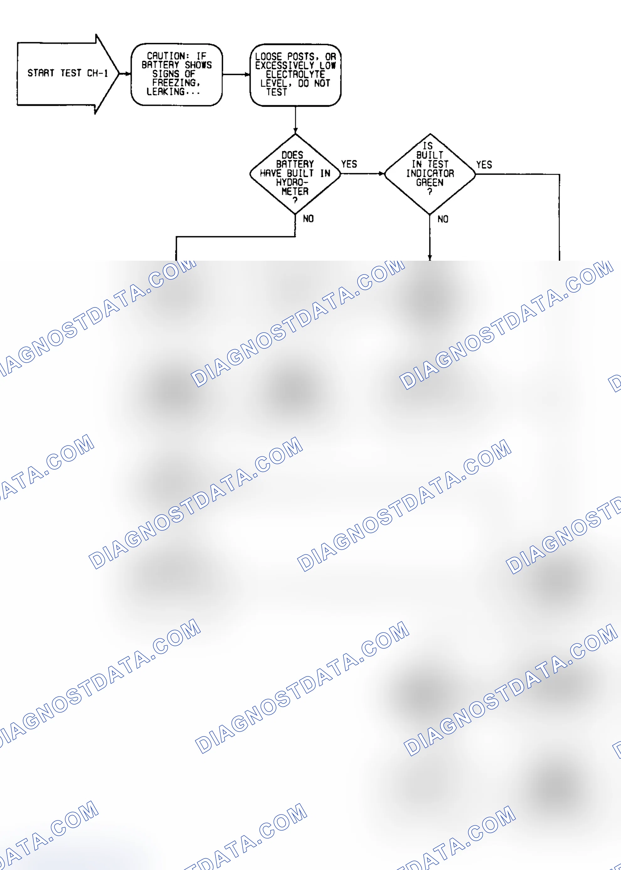 Scheme 12: Flow Chart - Test CH-1 (1 of 3)