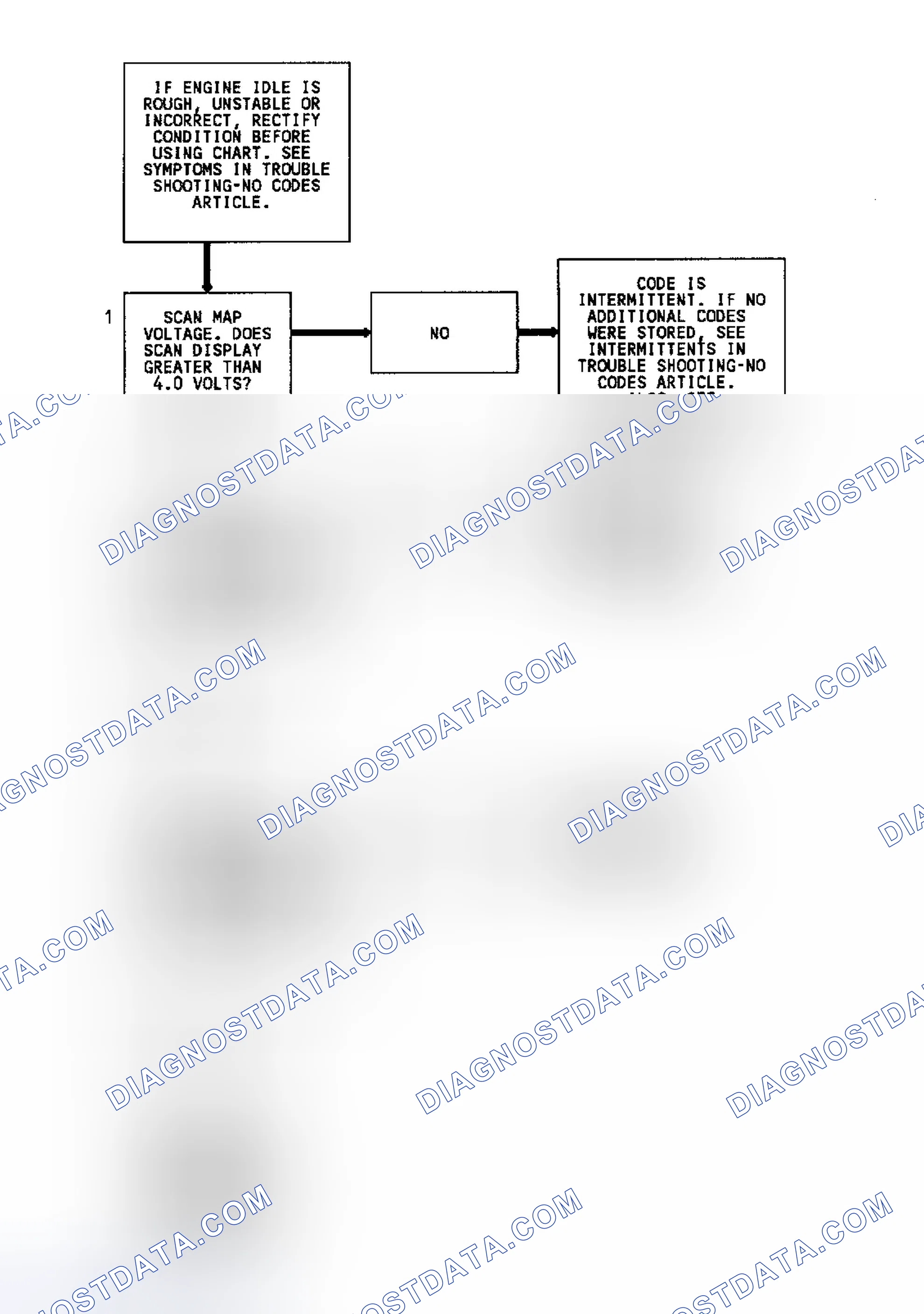 Scheme 113: Code 33 Flow Chart Map Sensor Signal Voltage High