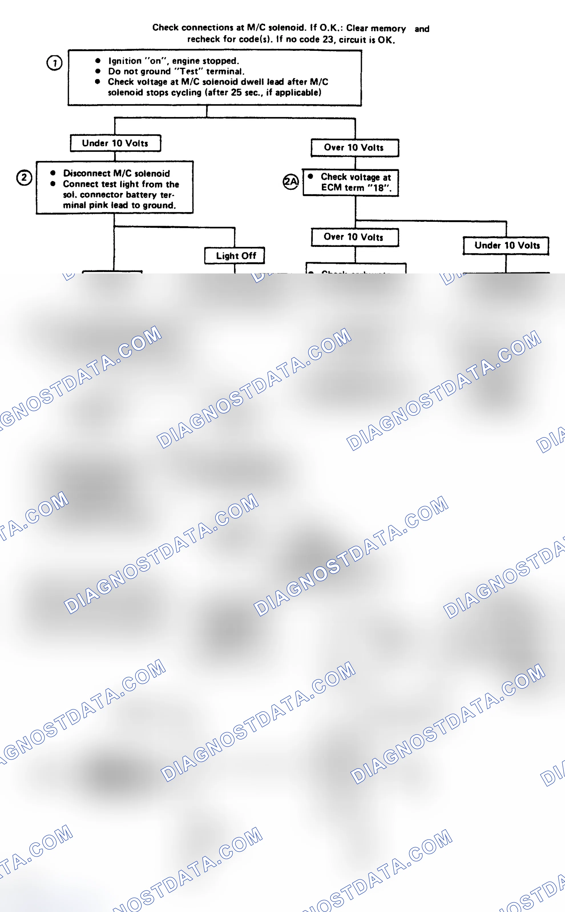Scheme 130: Code 23: M/C Solenoid Circuit Low Flow Chart