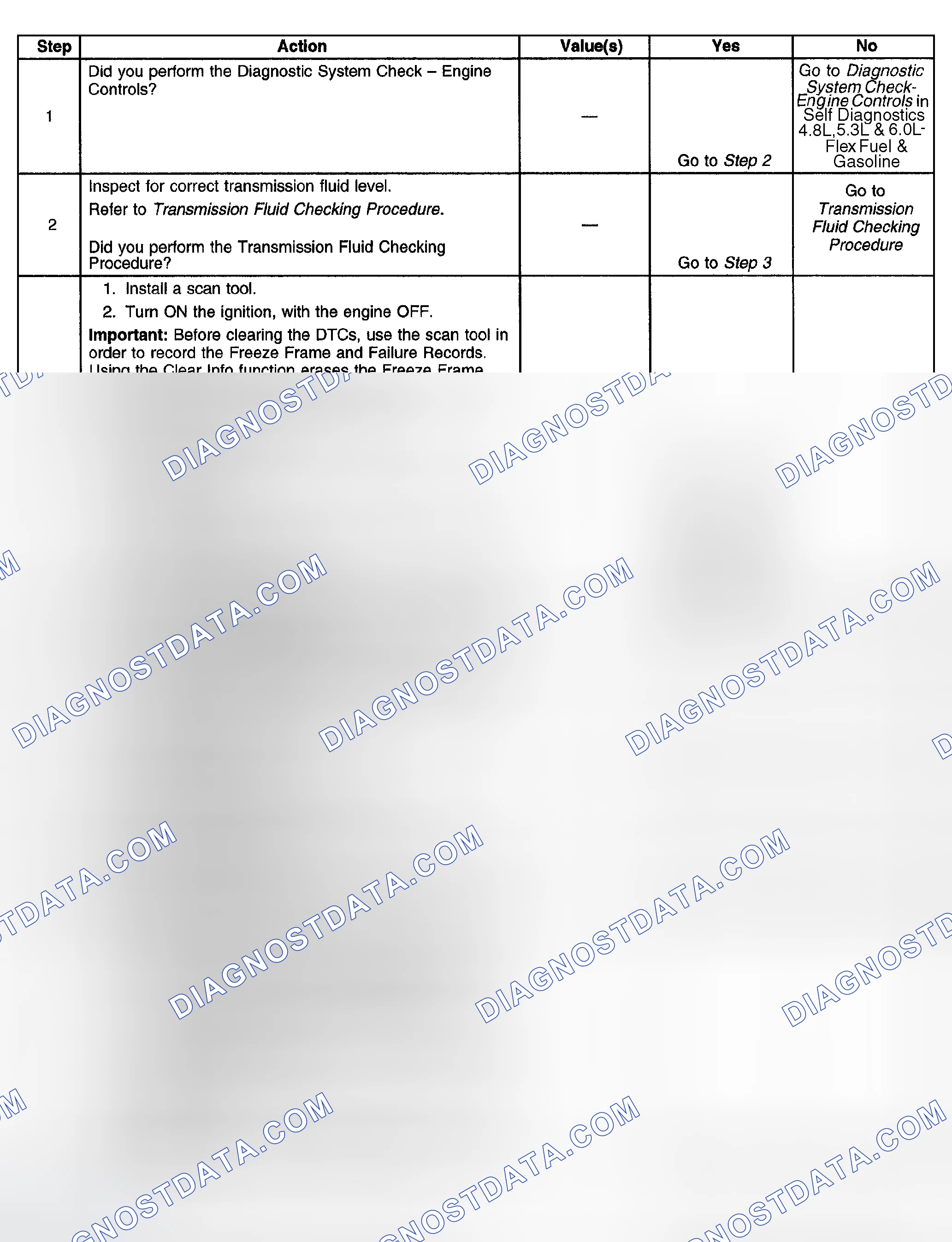 Scheme 1052