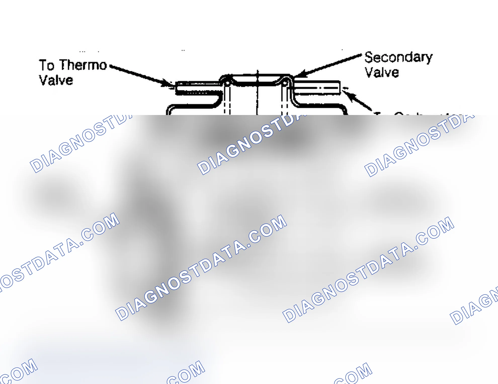 Scheme 14: Sectional View of Dual EGR Control Valve