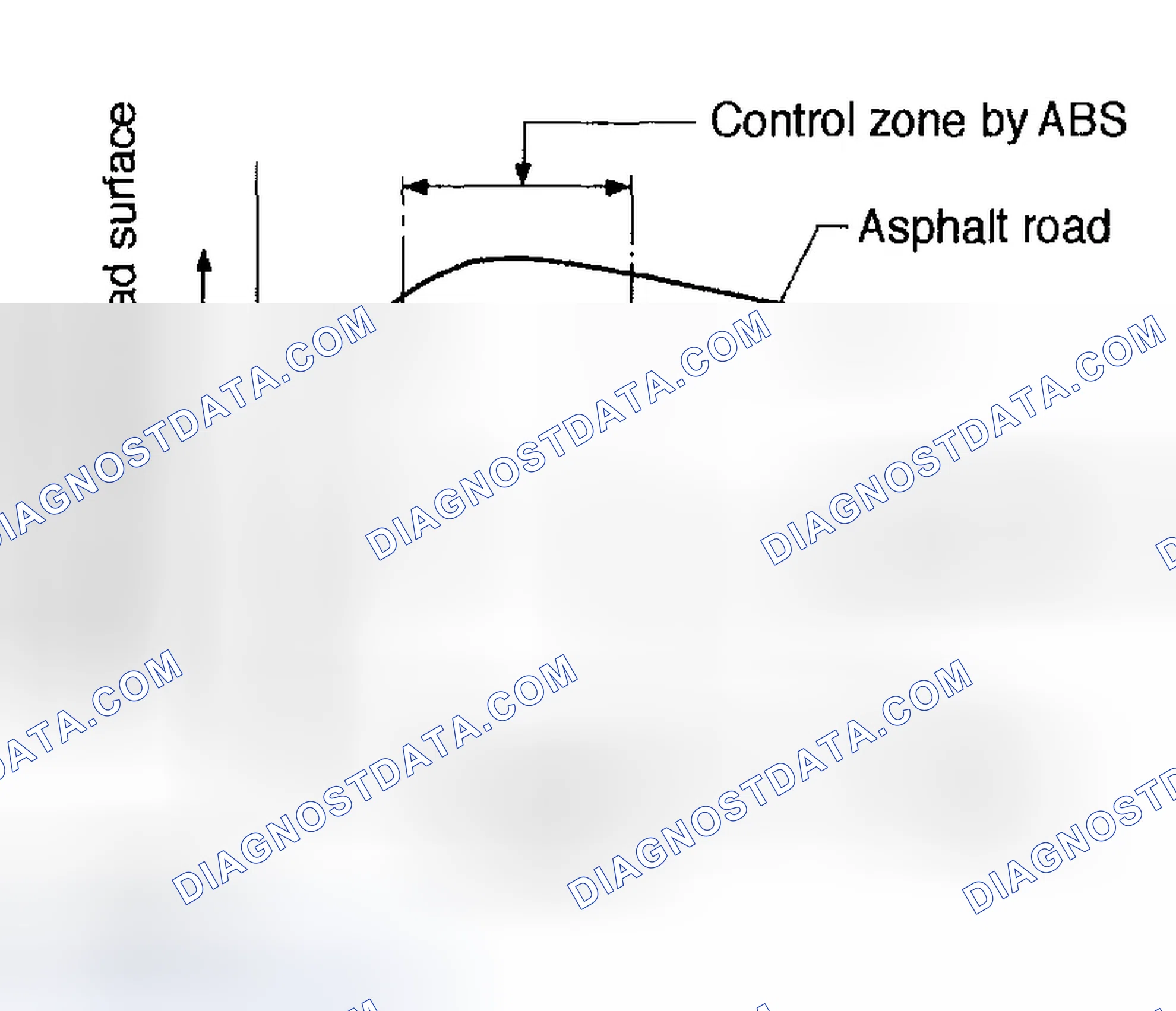 Scheme 294: Theory Of ABS Control Graph