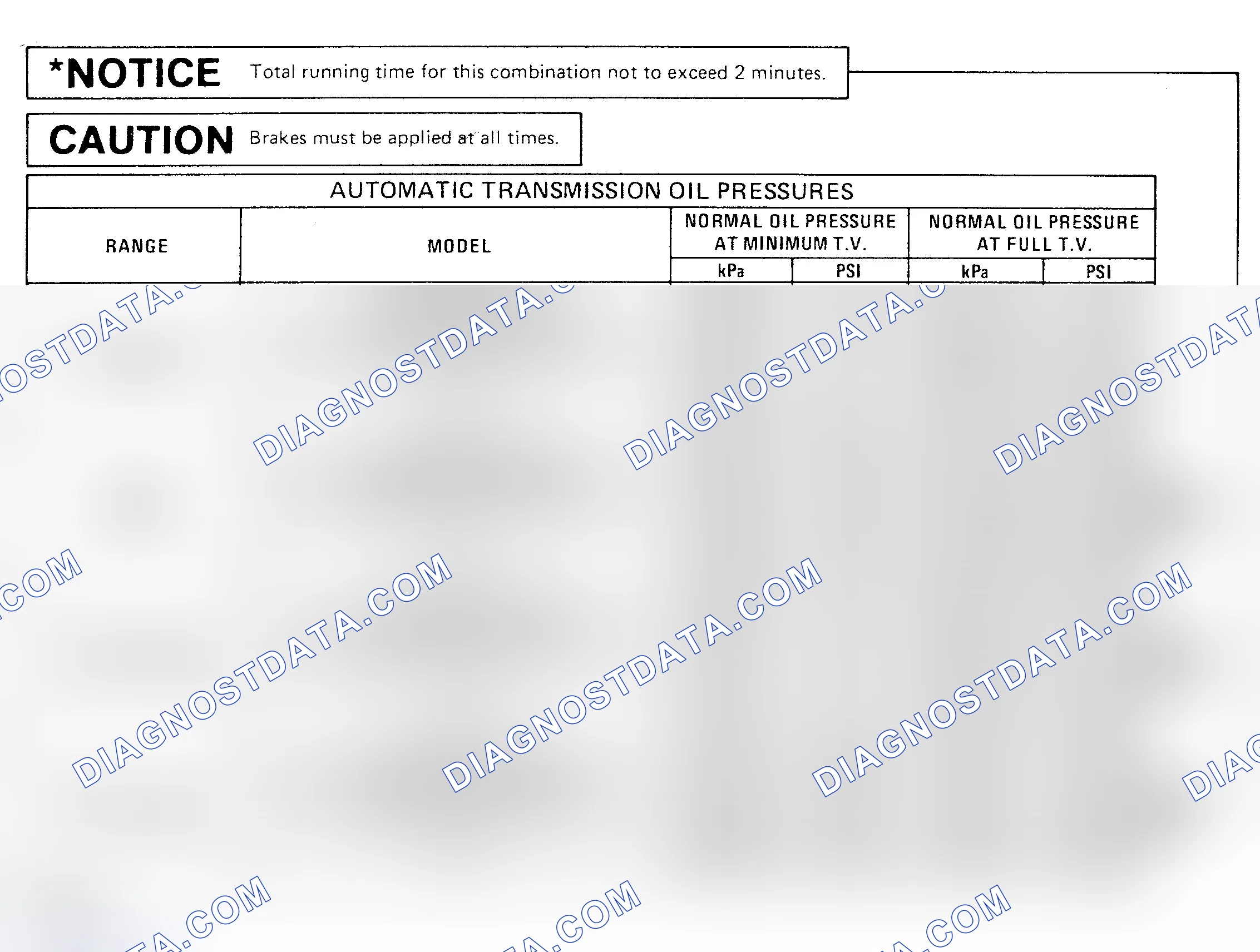 Scheme 17: OIL PRESSURE SPECIFICATION CHARTS