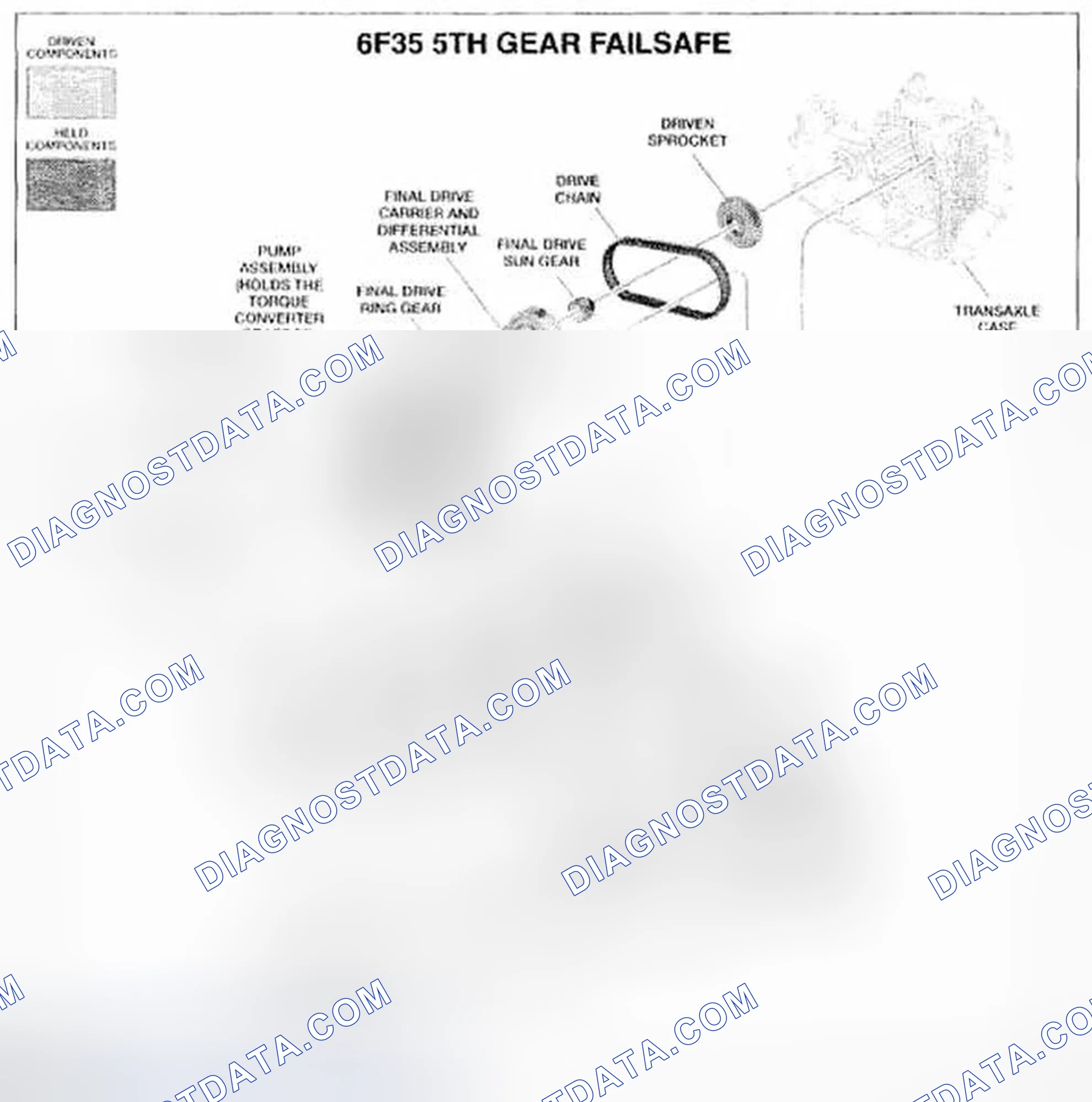 Scheme 57: 5th Gear Failsafe Description