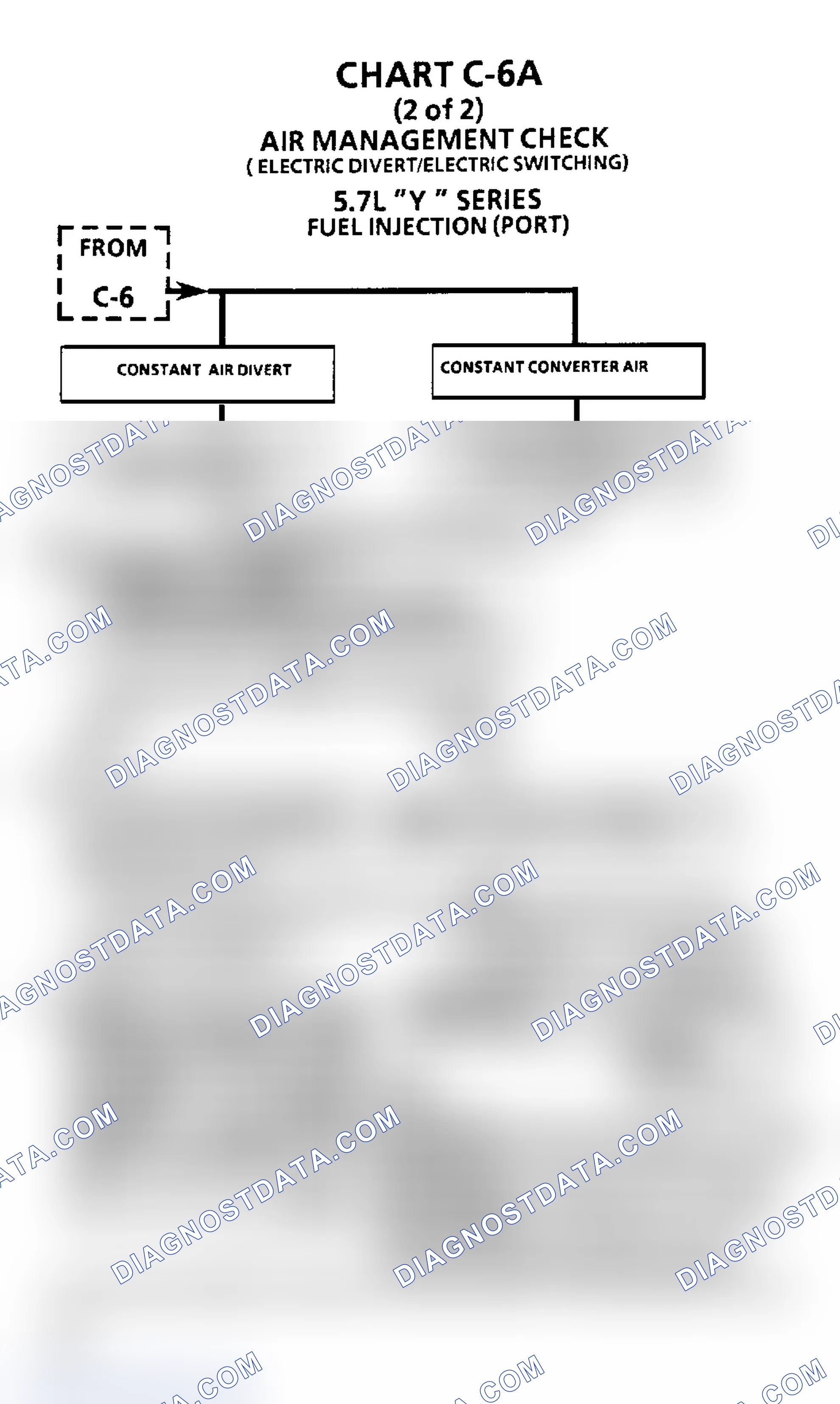 Scheme 552: Flow Chart C6A, Air Management Check (5.7L)