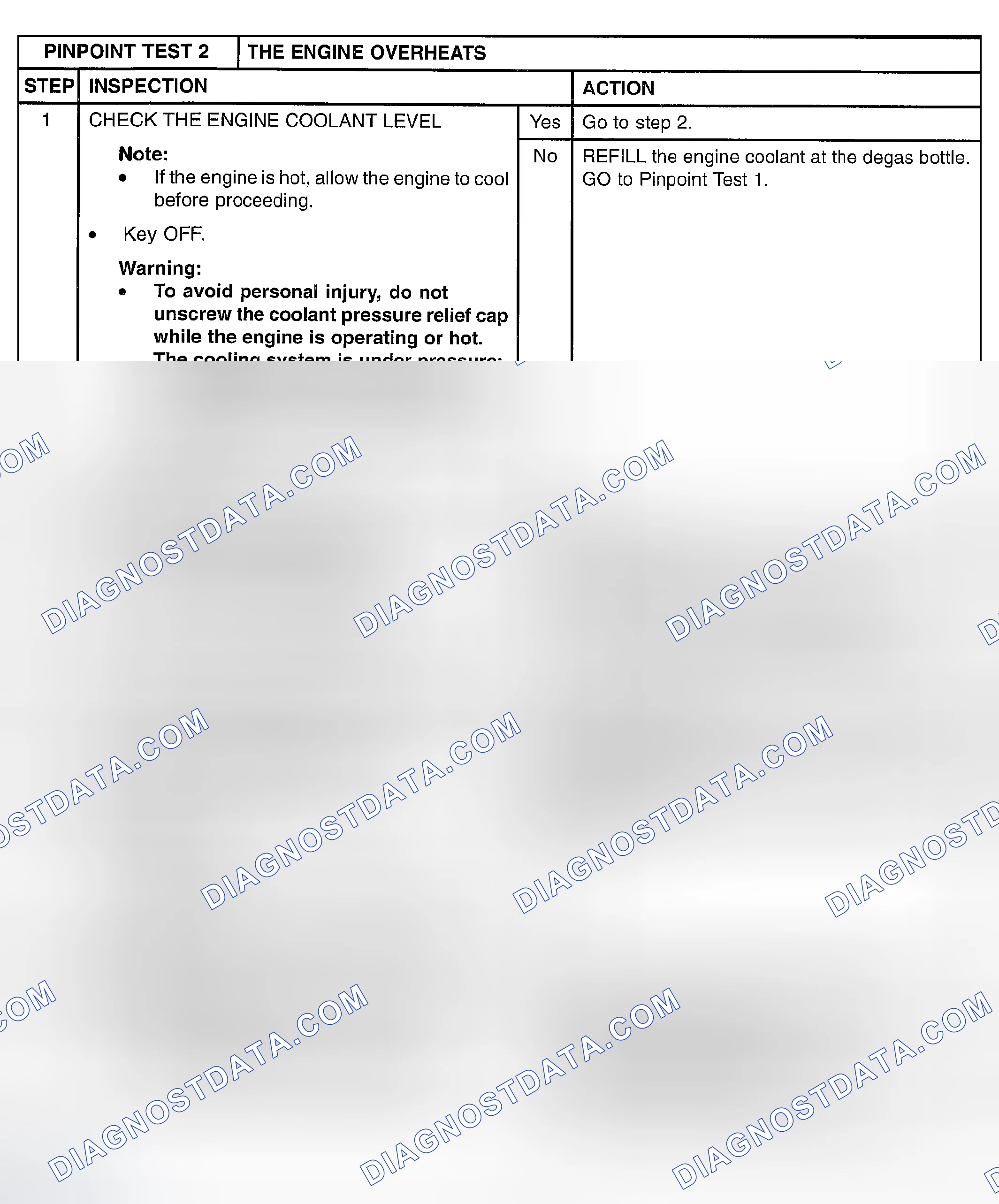 Scheme 547: PINPOINT TEST 2: THE ENGINE OVERHEATS