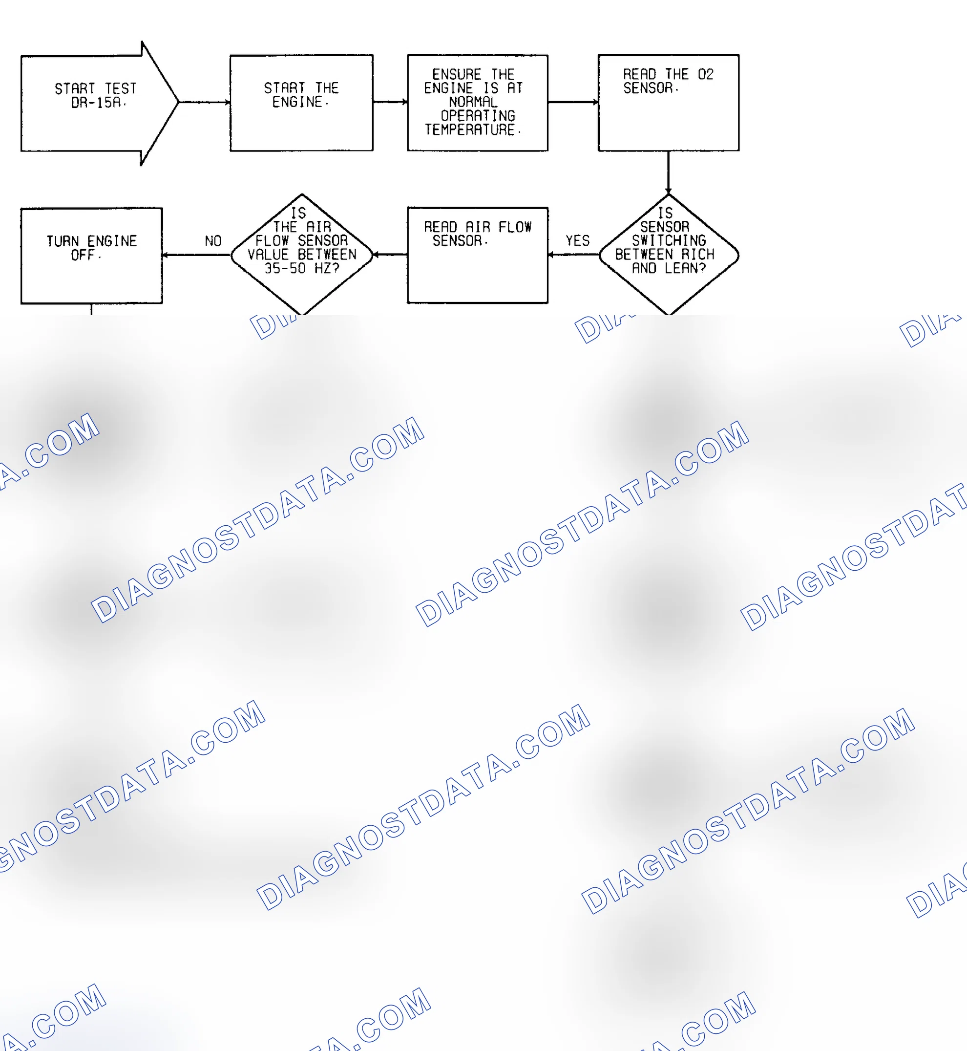 Scheme 83: Driveability Test DR-15A: Diagnostic Flow Chart (2 of 3)