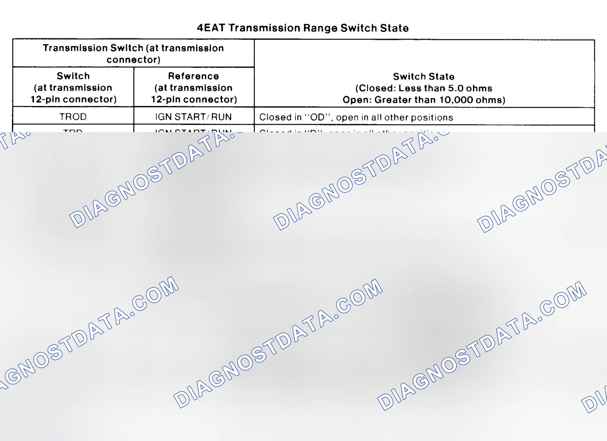 Scheme 64: 4EAT Transmission Select Switch Specifications (TD6)