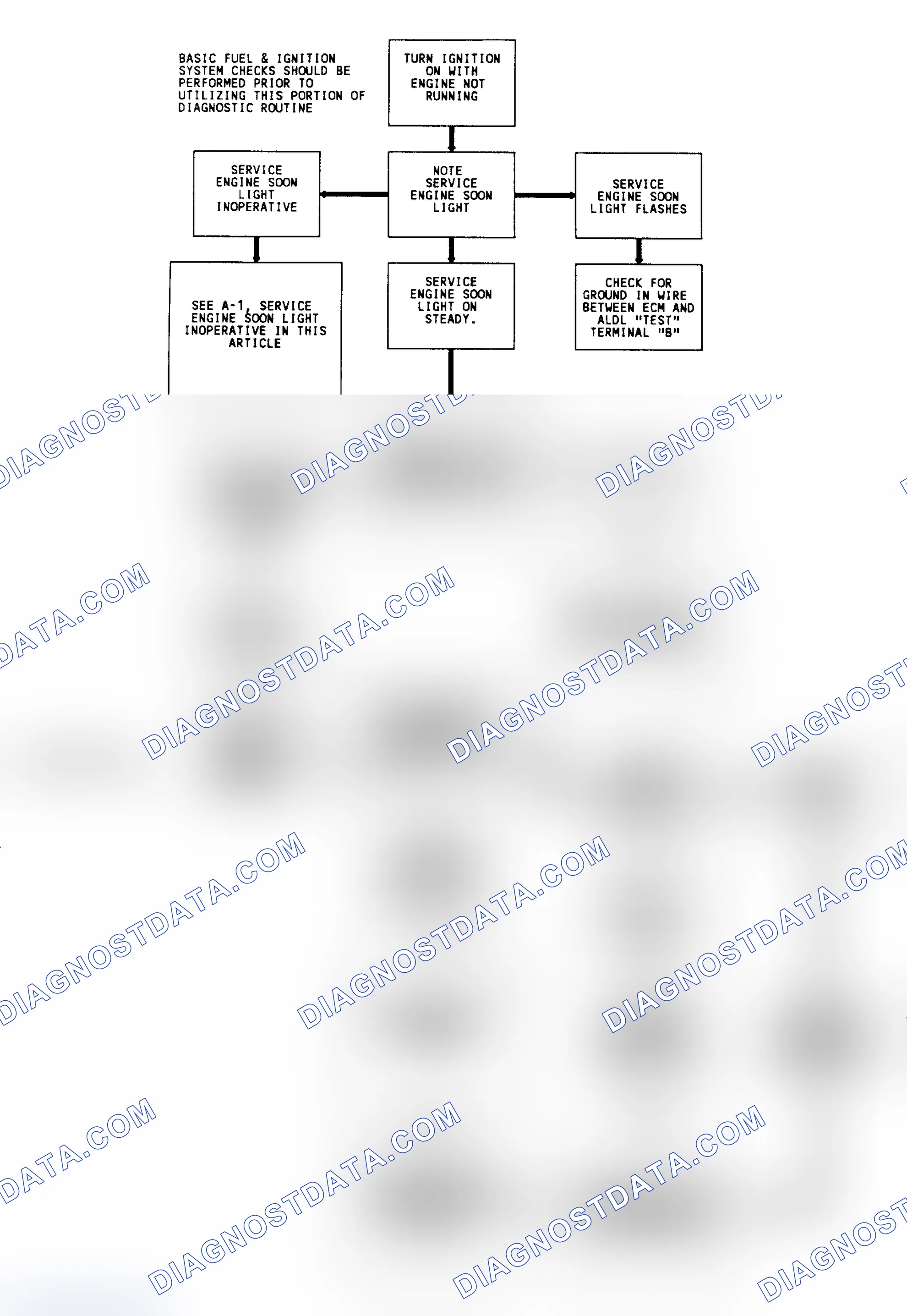 Scheme 34: Diagnostic Circuit Check & Work Flow