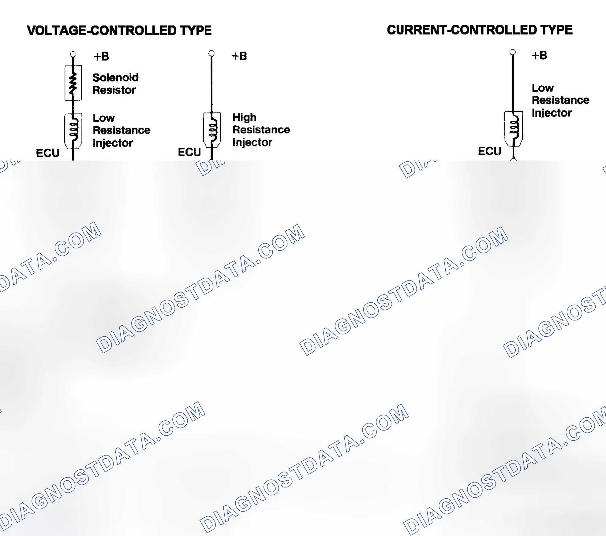 Scheme 4: Injector Driver Types - Current and Voltage