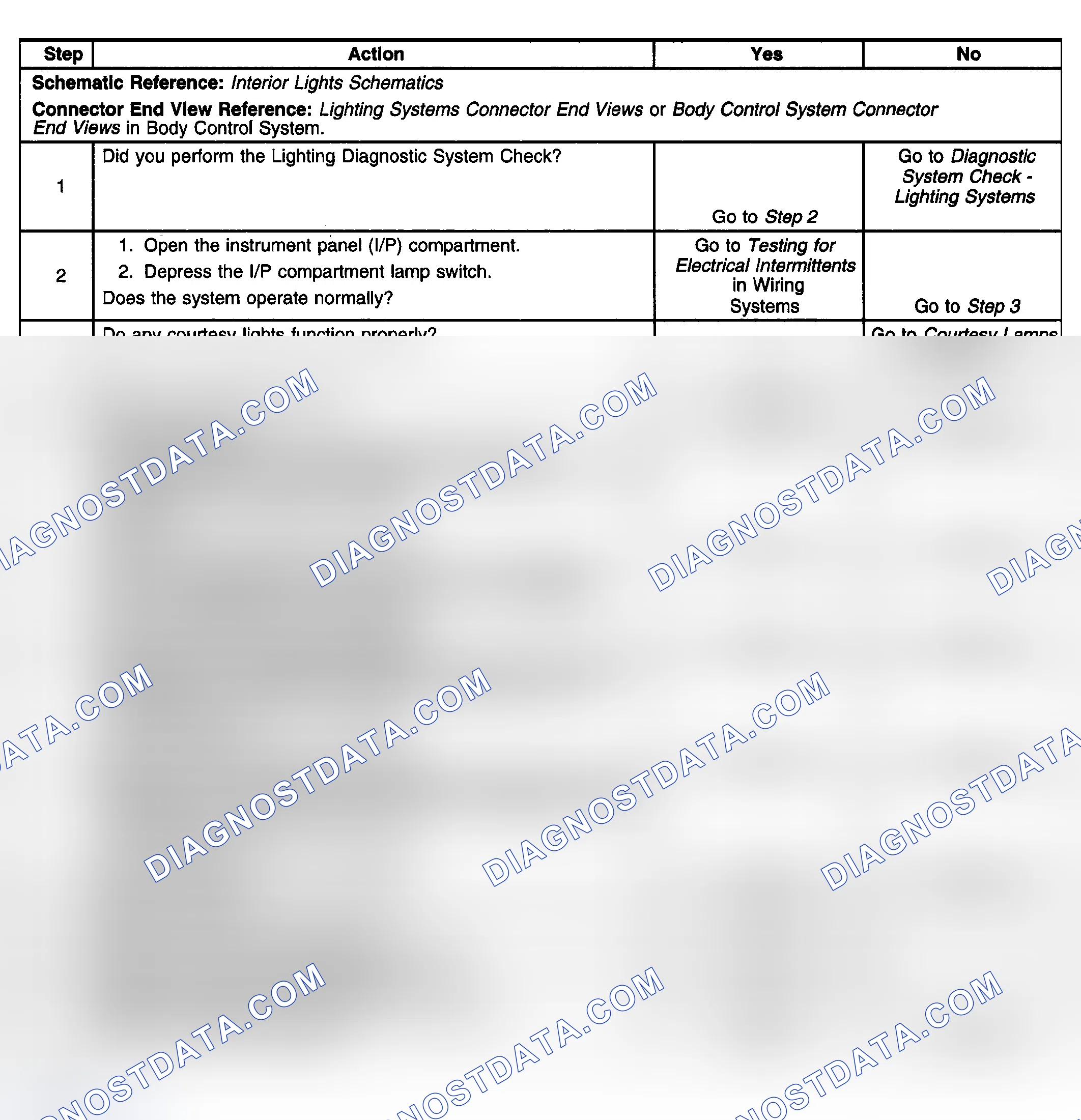 Scheme 227: Instrument Panel (I/P) Compartment Lamp Inoperative