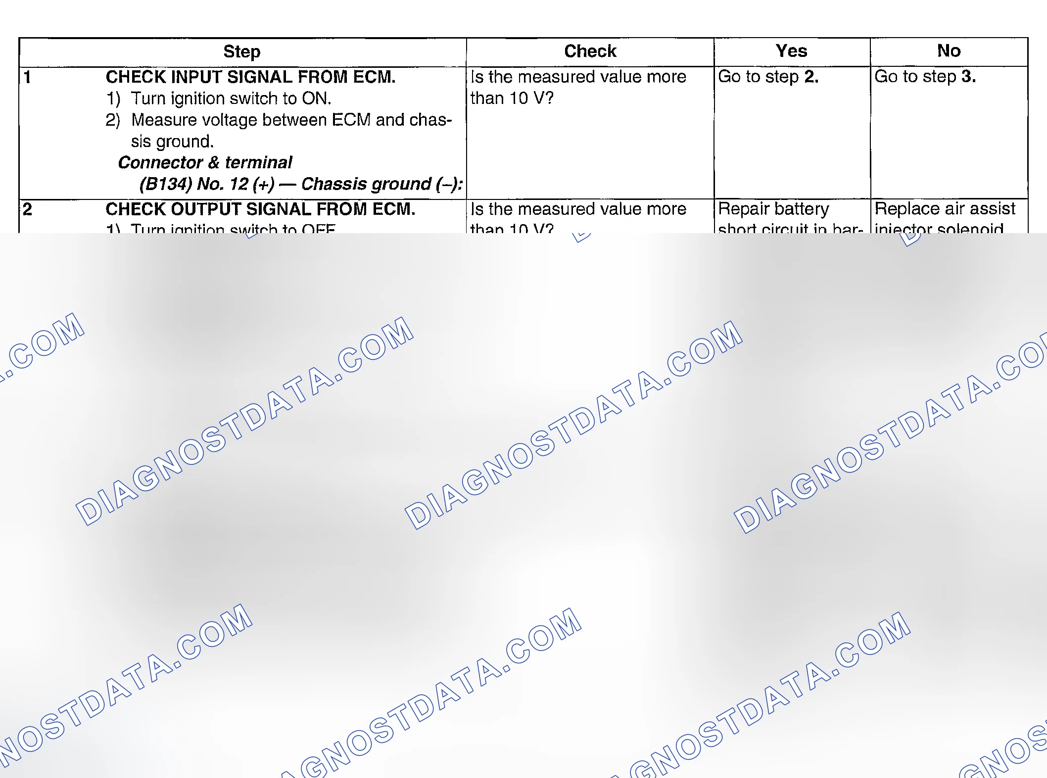 Scheme 66: DIAGNOSTIC PROCEDURE