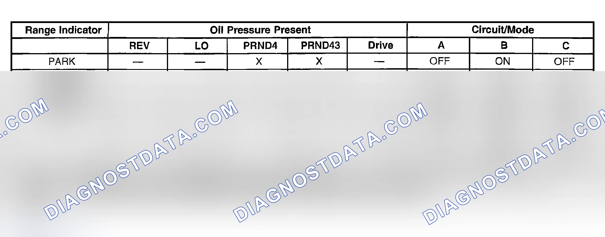Scheme 948: Oil Pressure and Circuit Combination Table