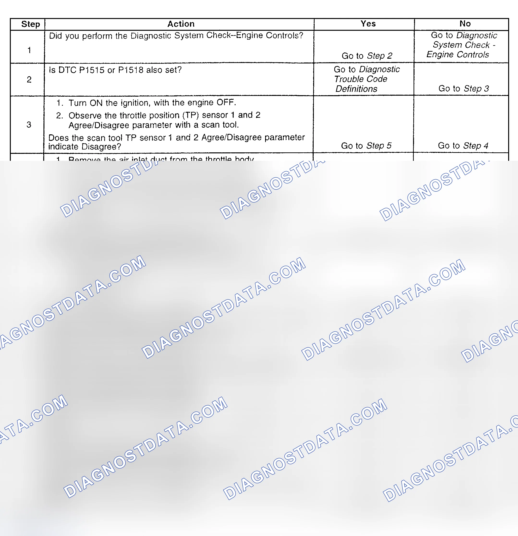 Scheme 207: Diagnostic Procedure
