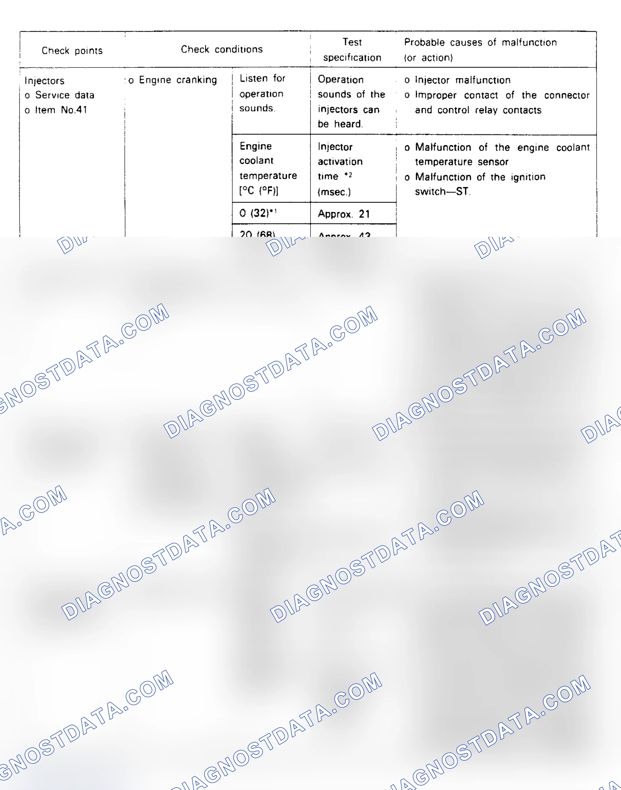 Scheme 15