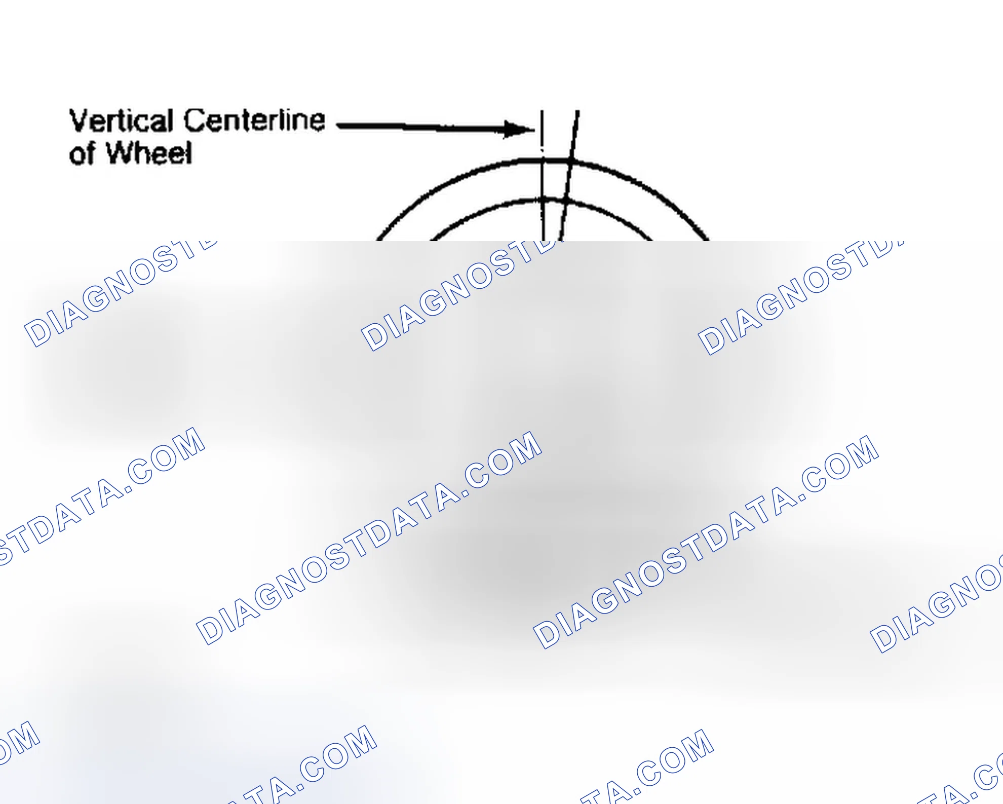 Scheme 5: Determining Caster Angle