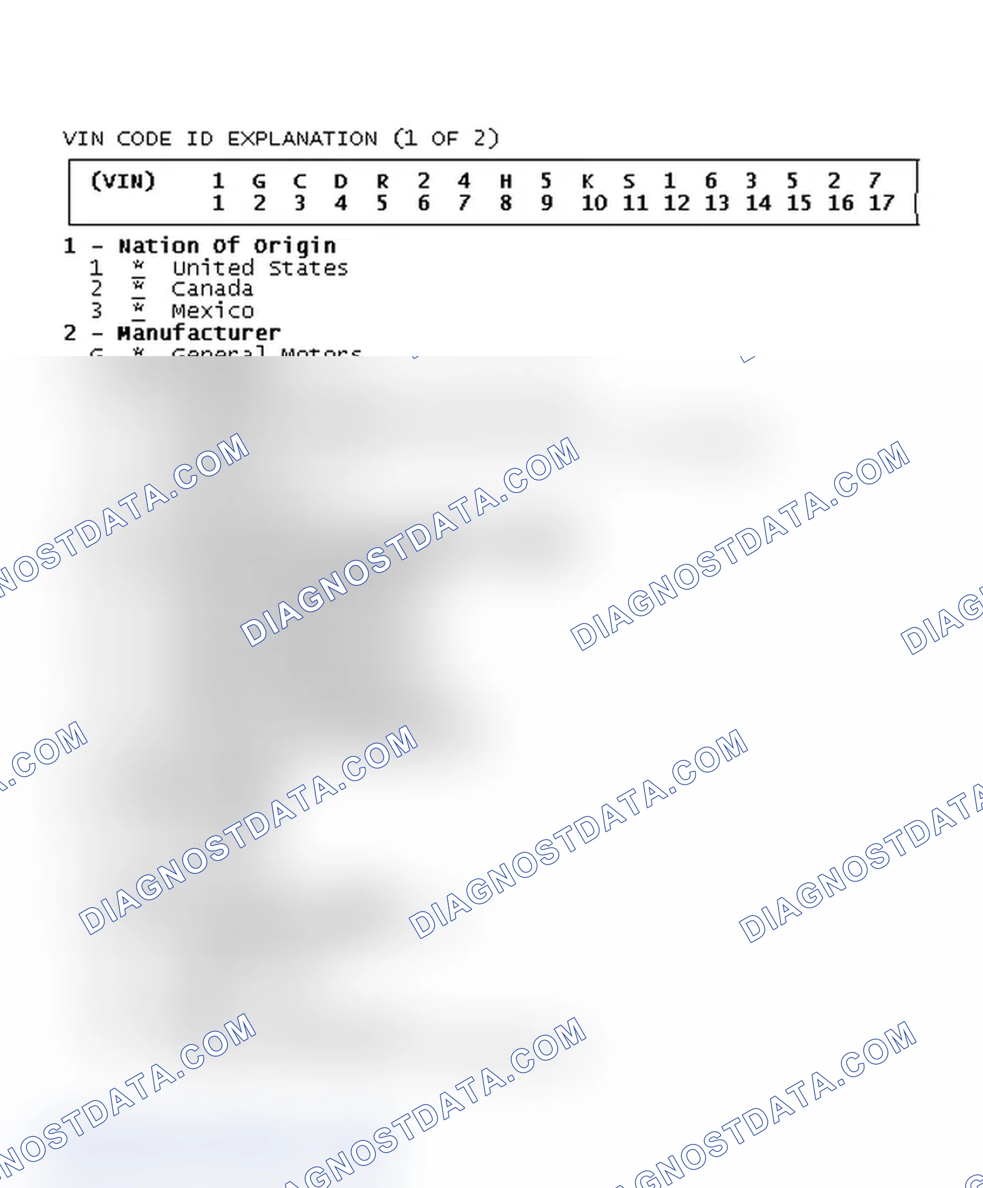 Scheme 1: VIN CODE ID EXPLANATION (1 OF 2)