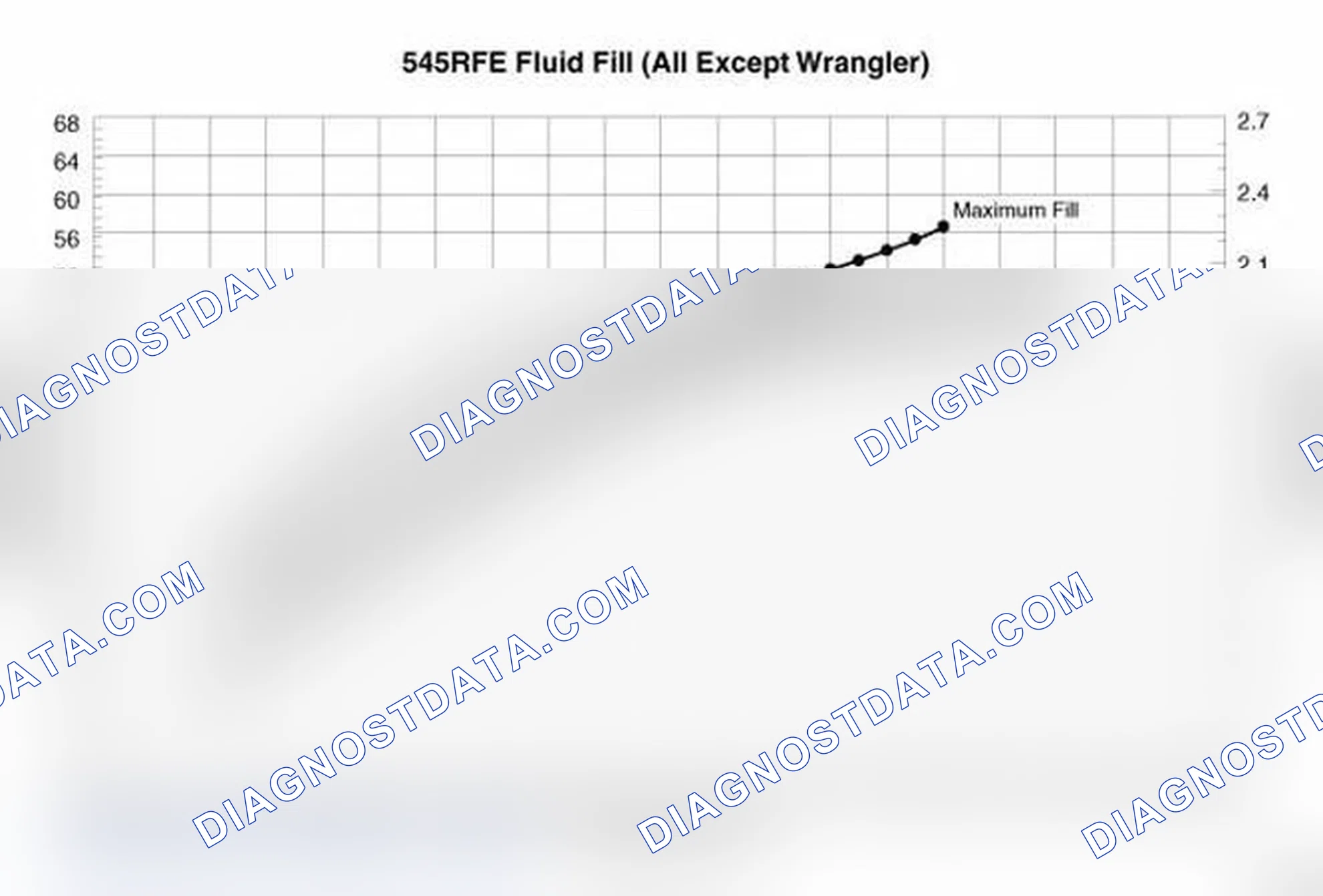 Scheme 283: FLUID LEVEL CHECK