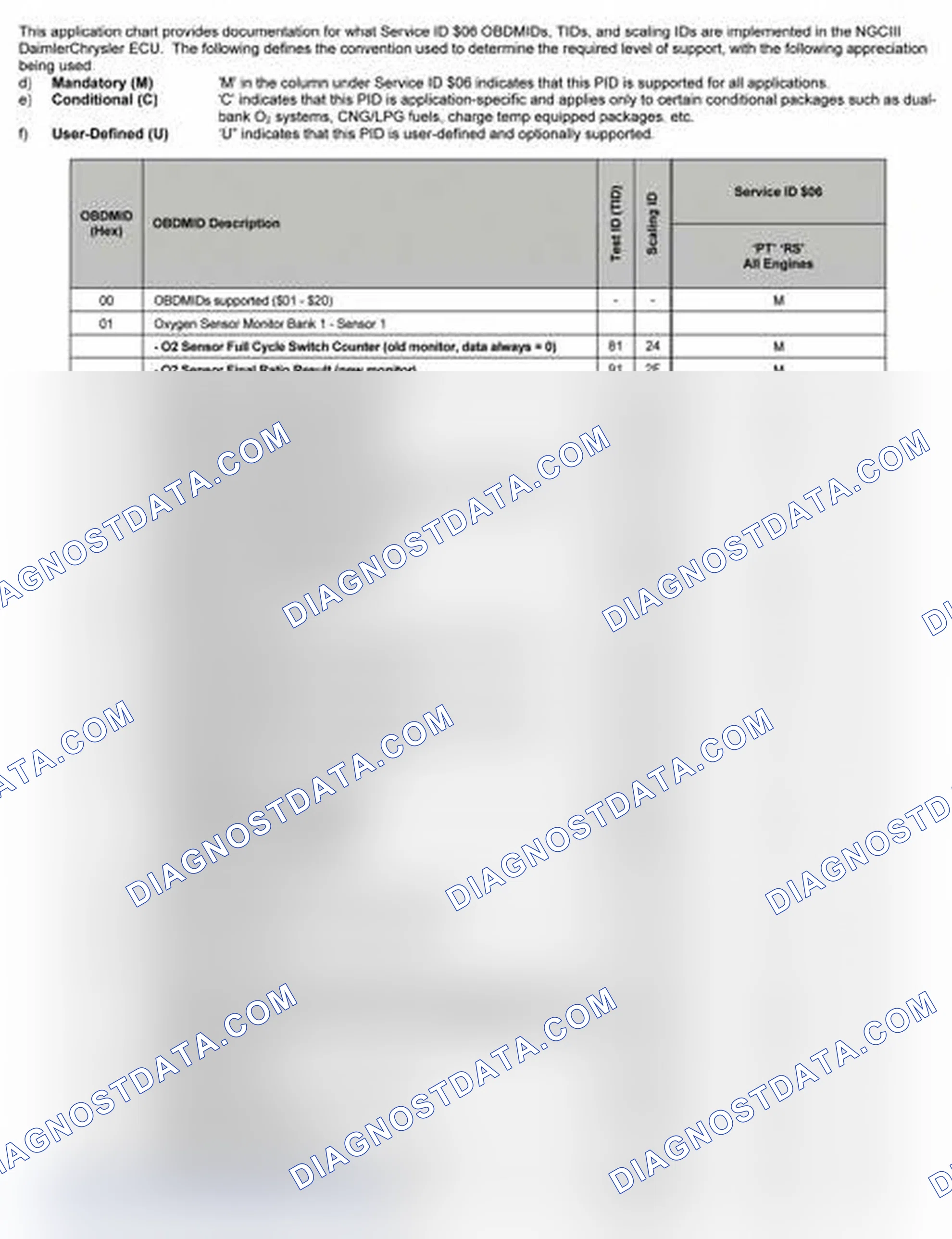 Scheme 25