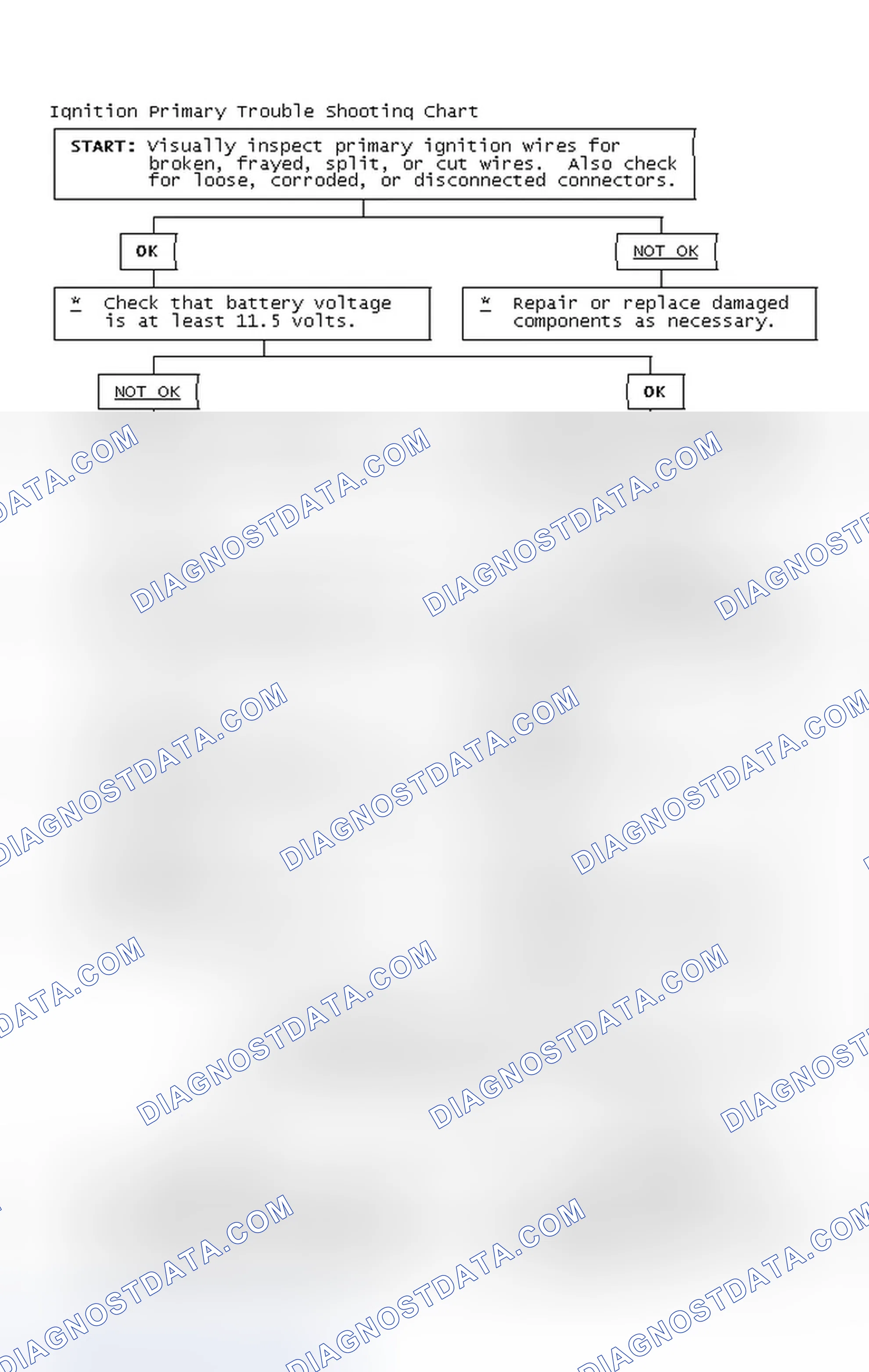 Scheme 2: Ignition Primary Trouble Shooting Chart