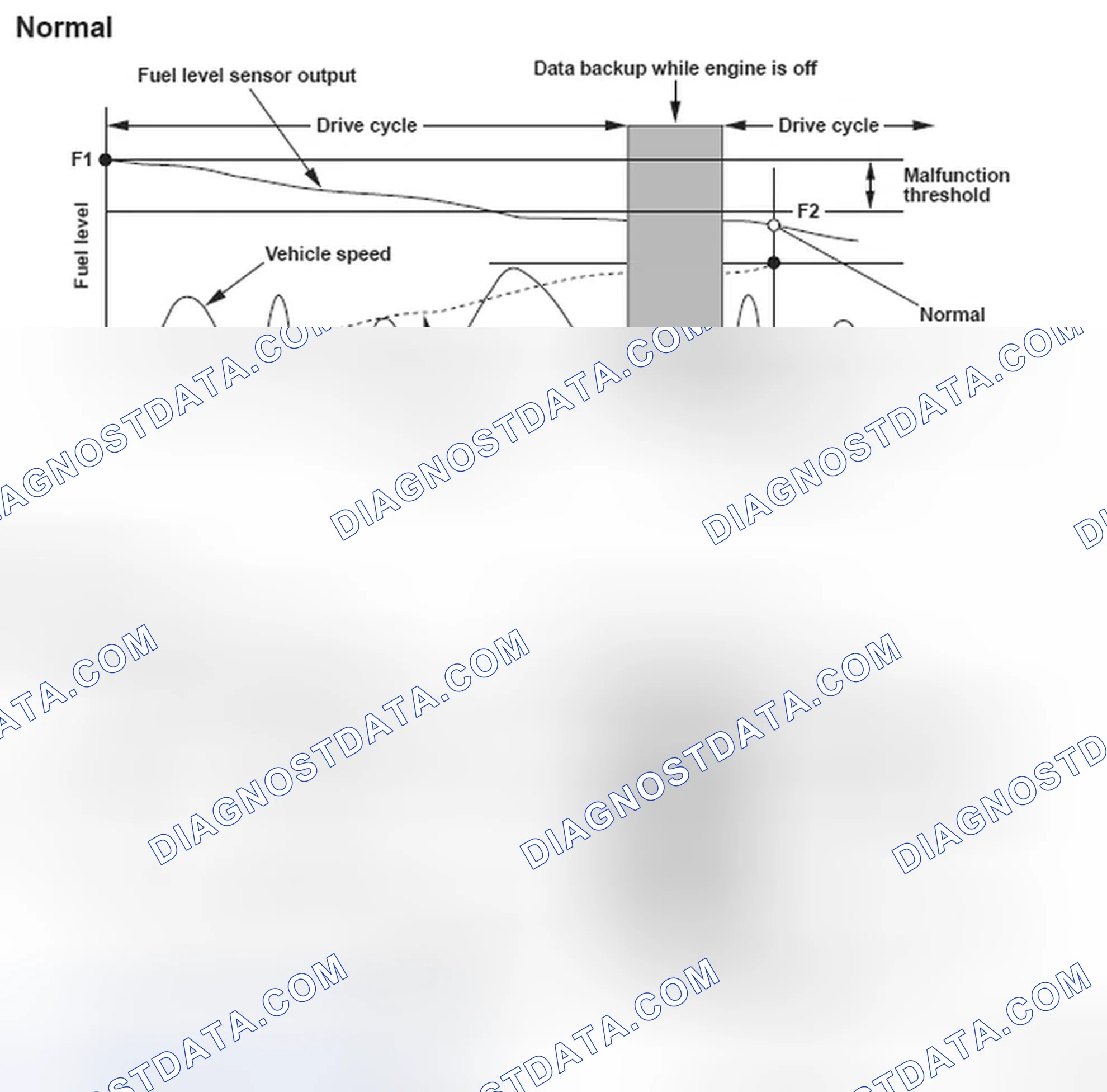 Scheme 172: Fuel Level Sensor (Fuel Gauge Sending Unit) Circuit Range/ Performance Problem - Graph