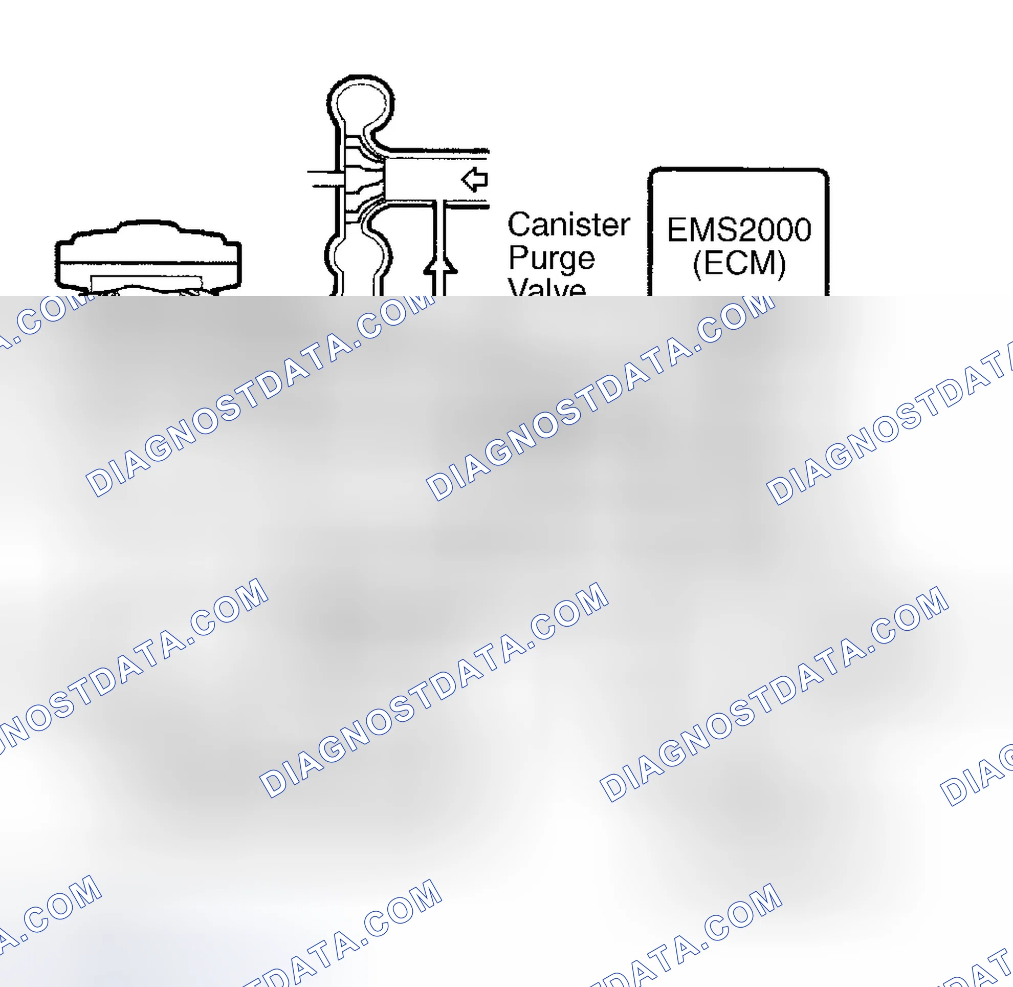 Scheme 2: Canister Purge (CP) Valve