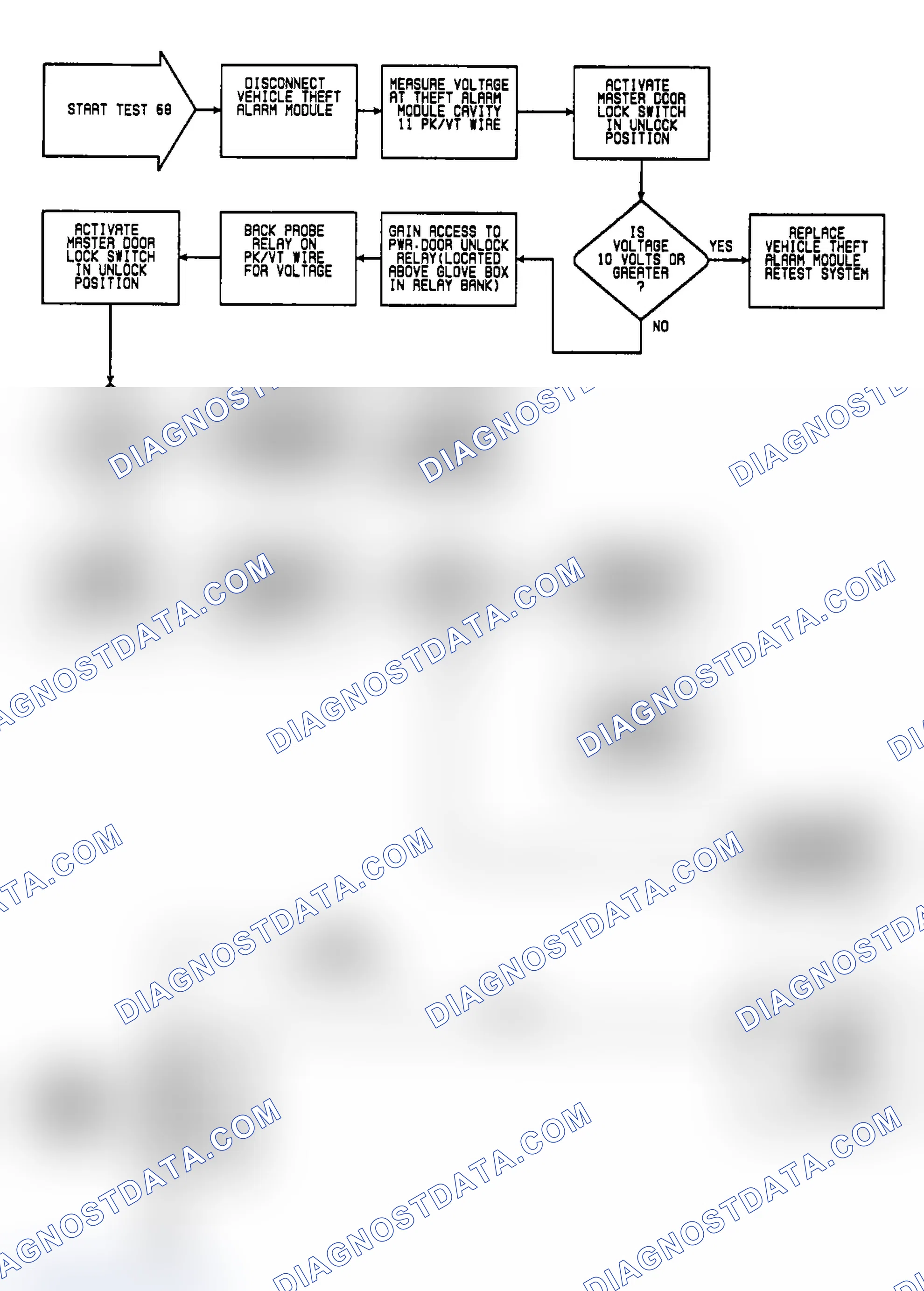 Scheme 164: Test 68: Circuit Diagram & Flow Chart