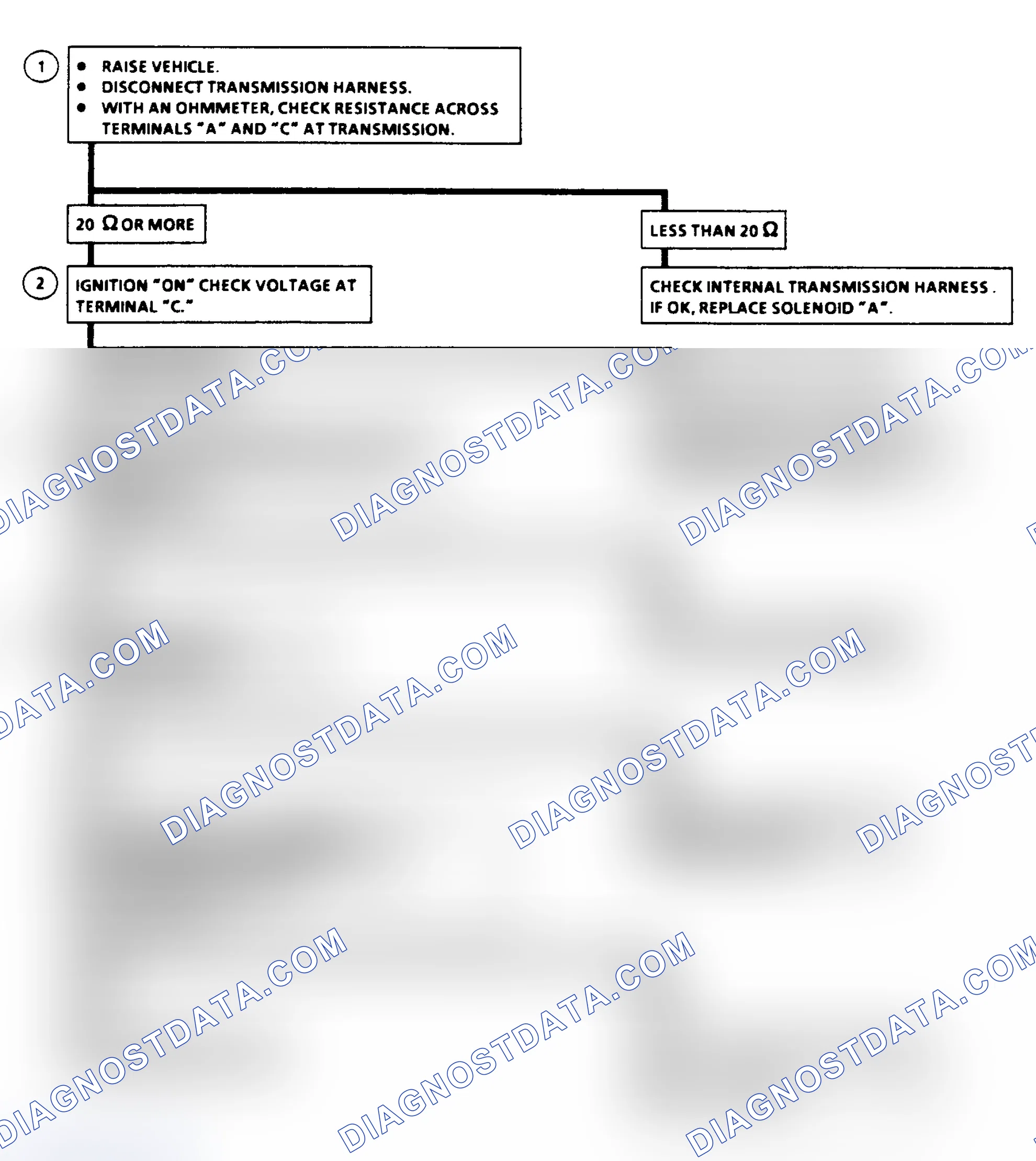 Scheme 172: Shift Solenoid "A" Ckt. Check Flow Chart