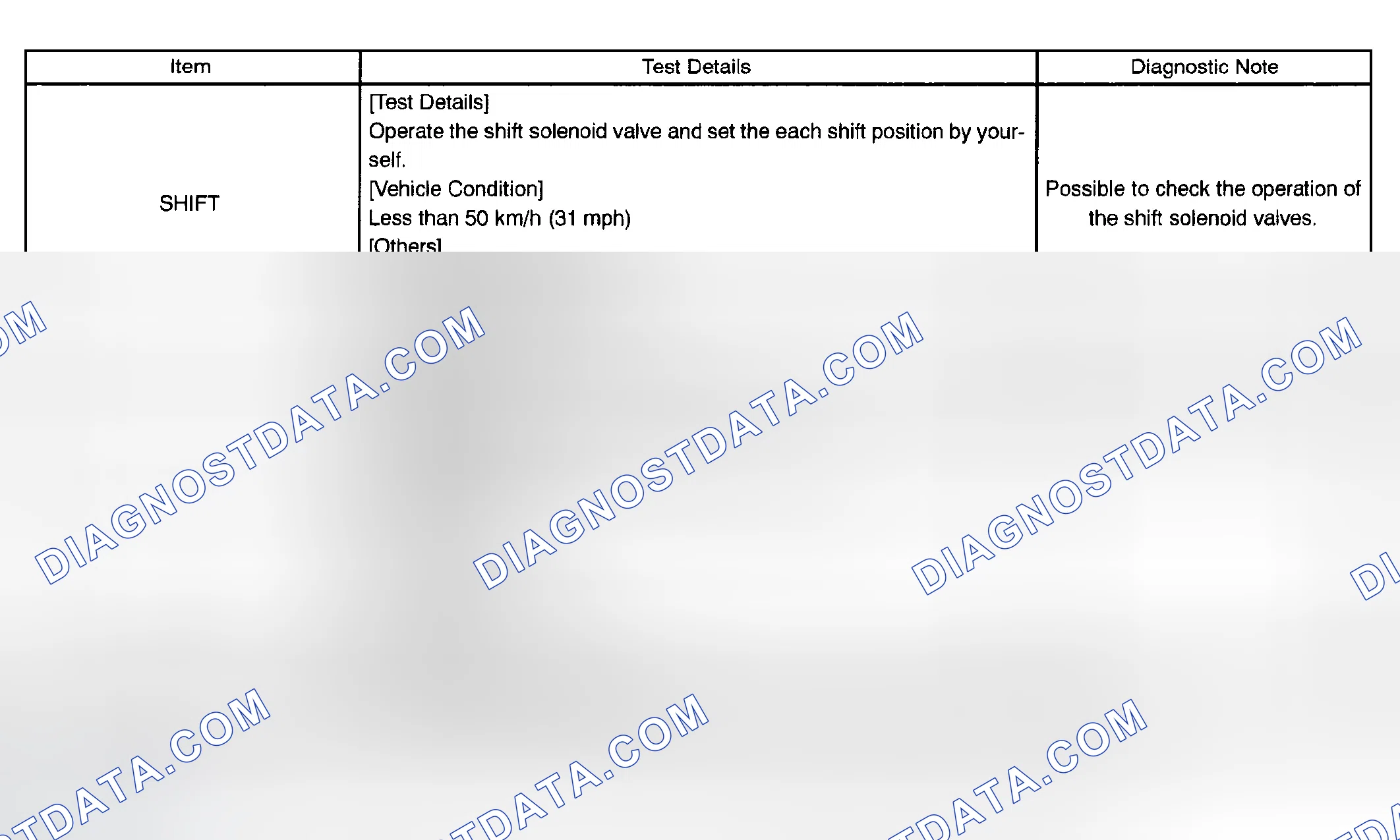 Scheme 318