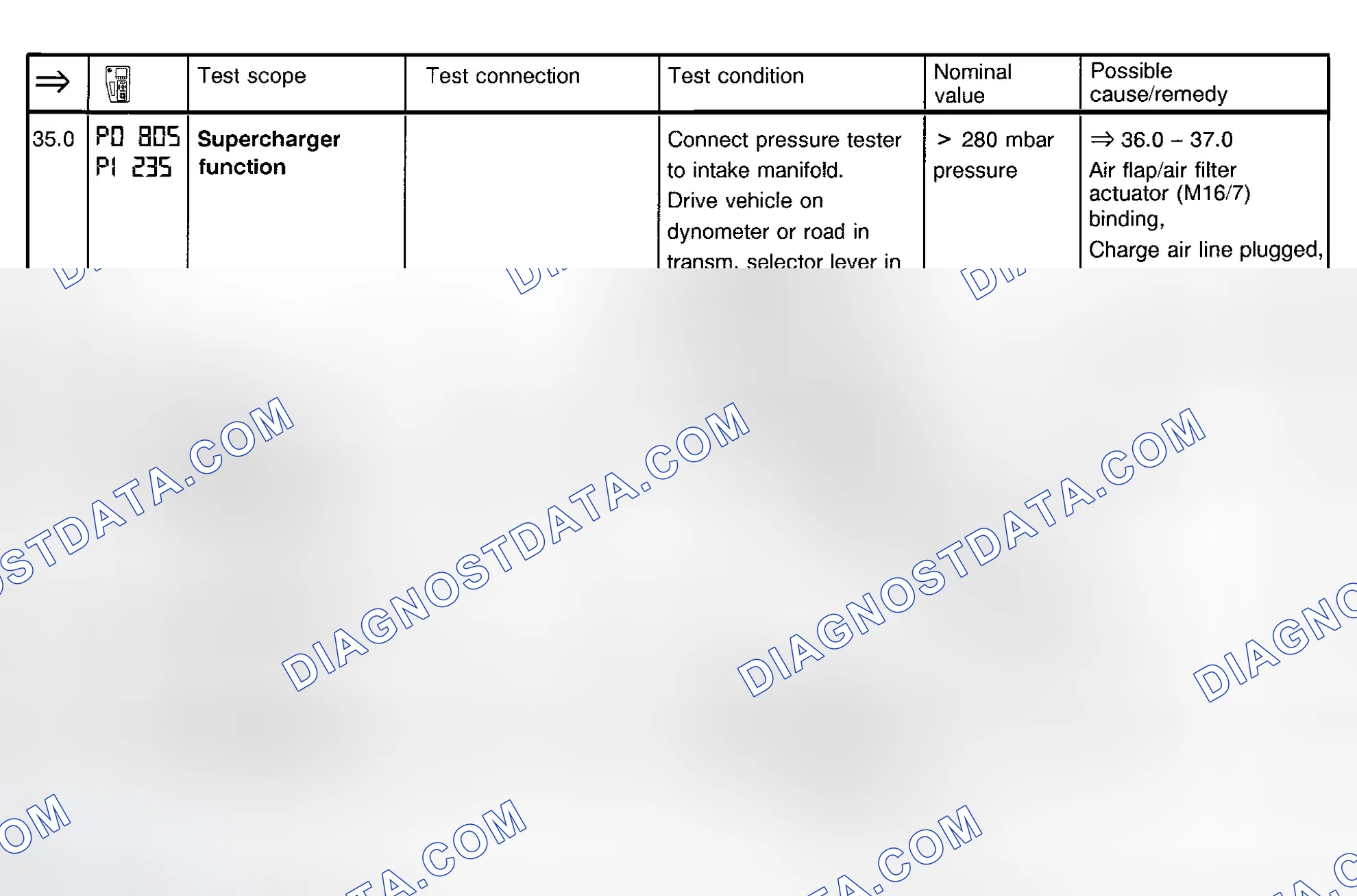 Scheme 40: Fuel Injection System Test (Steps 35.0-37.0)