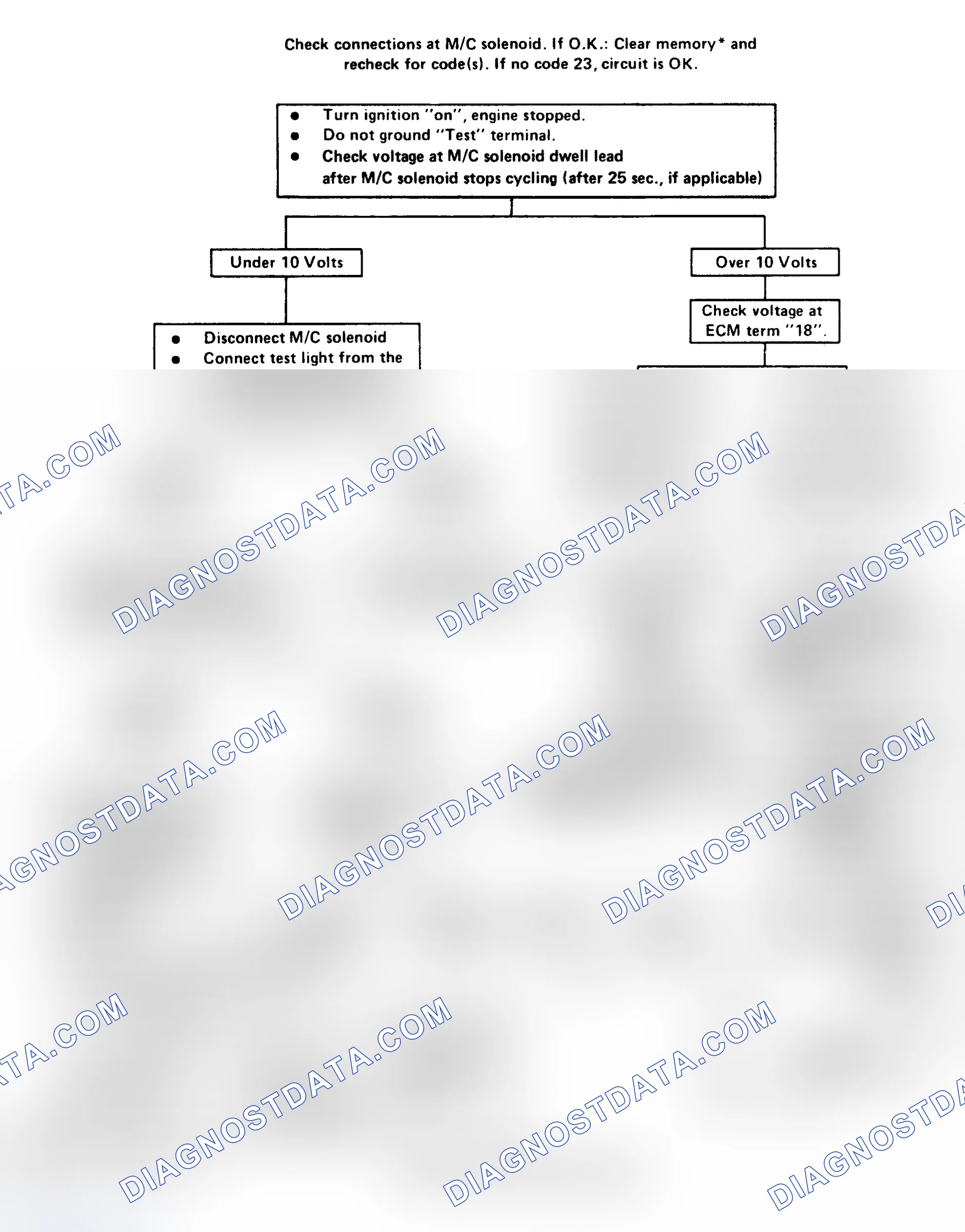 Scheme 154: Code 23: Open Or Grounded M/C Solenoid Ckt Flow Chart