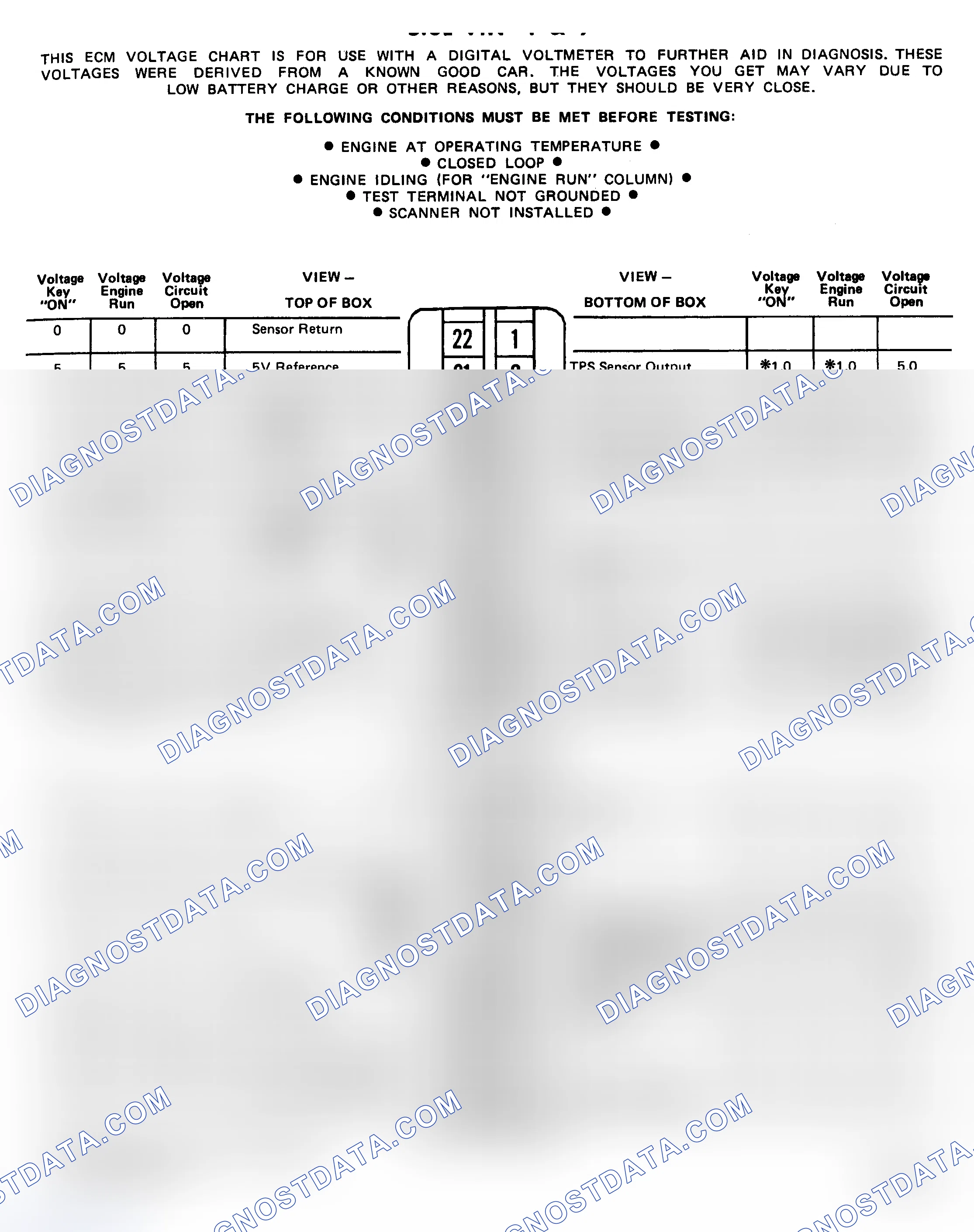 Scheme 170: Pin Voltage Chart (5.0L - VIN Y & 9)