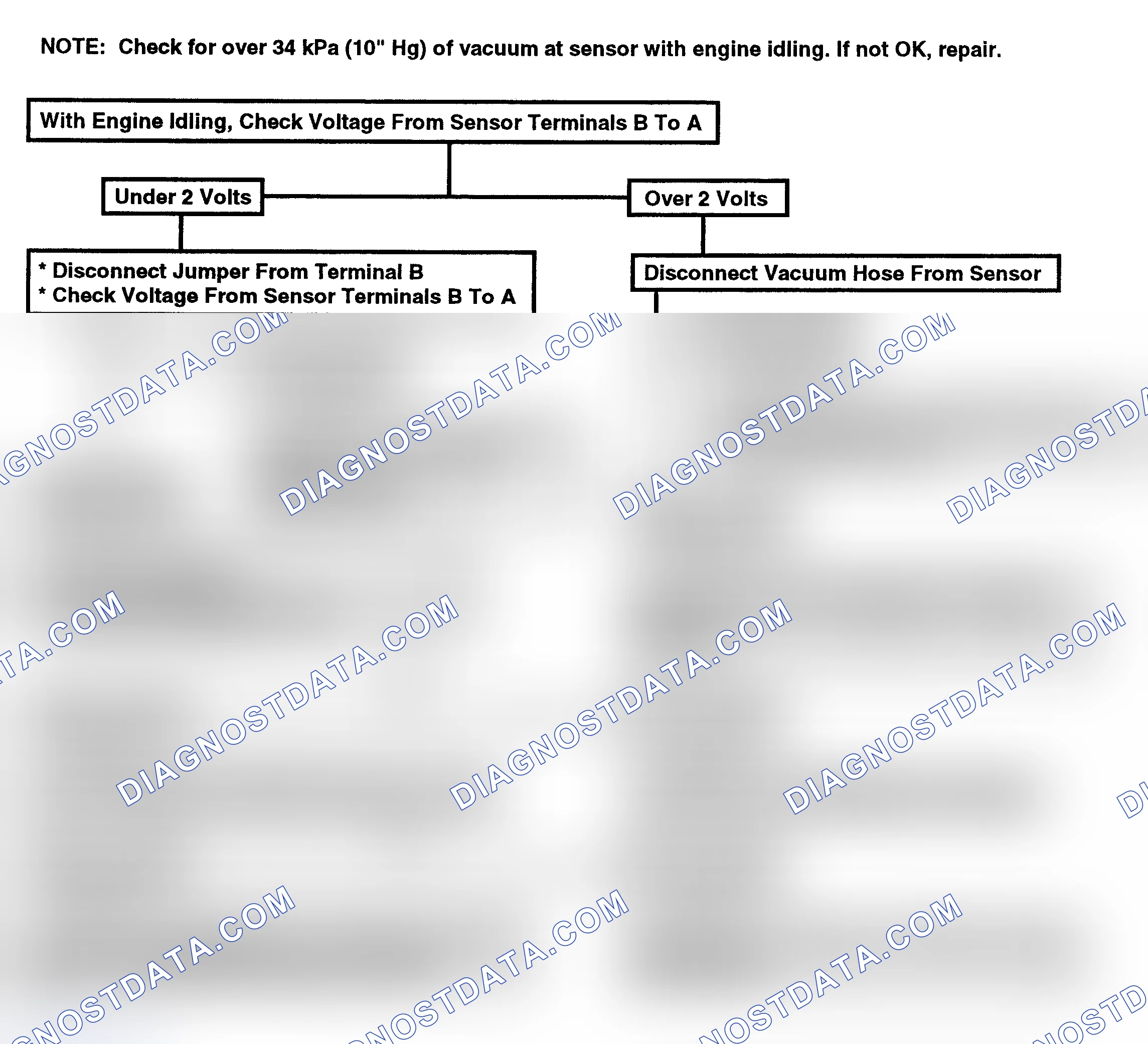 Scheme 175: Flow Chart, Code 34 - Vacuum Sensor Circuit