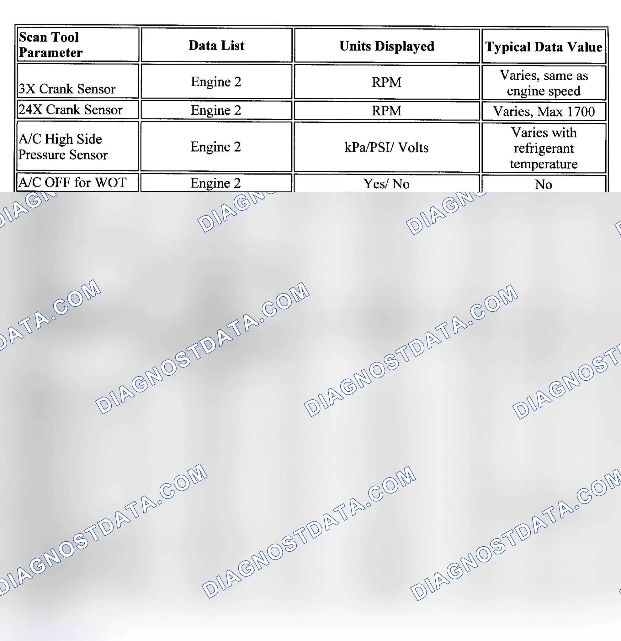 Scheme 1: PID Values (Aztek, Montana, Rendezvous, Silhouette & Venture)
