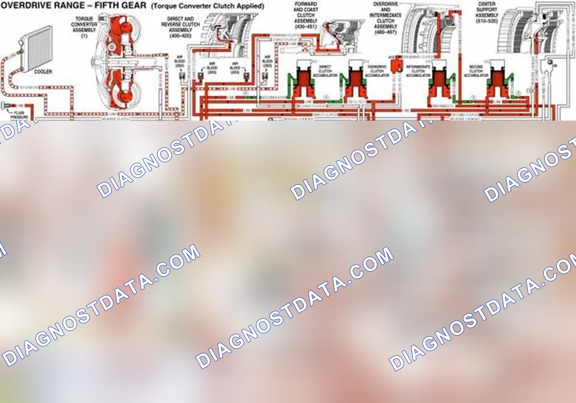 Scheme 106: Overdrive Range, Fifth Gear - Torque Converter Clutch (TCC) Applied
