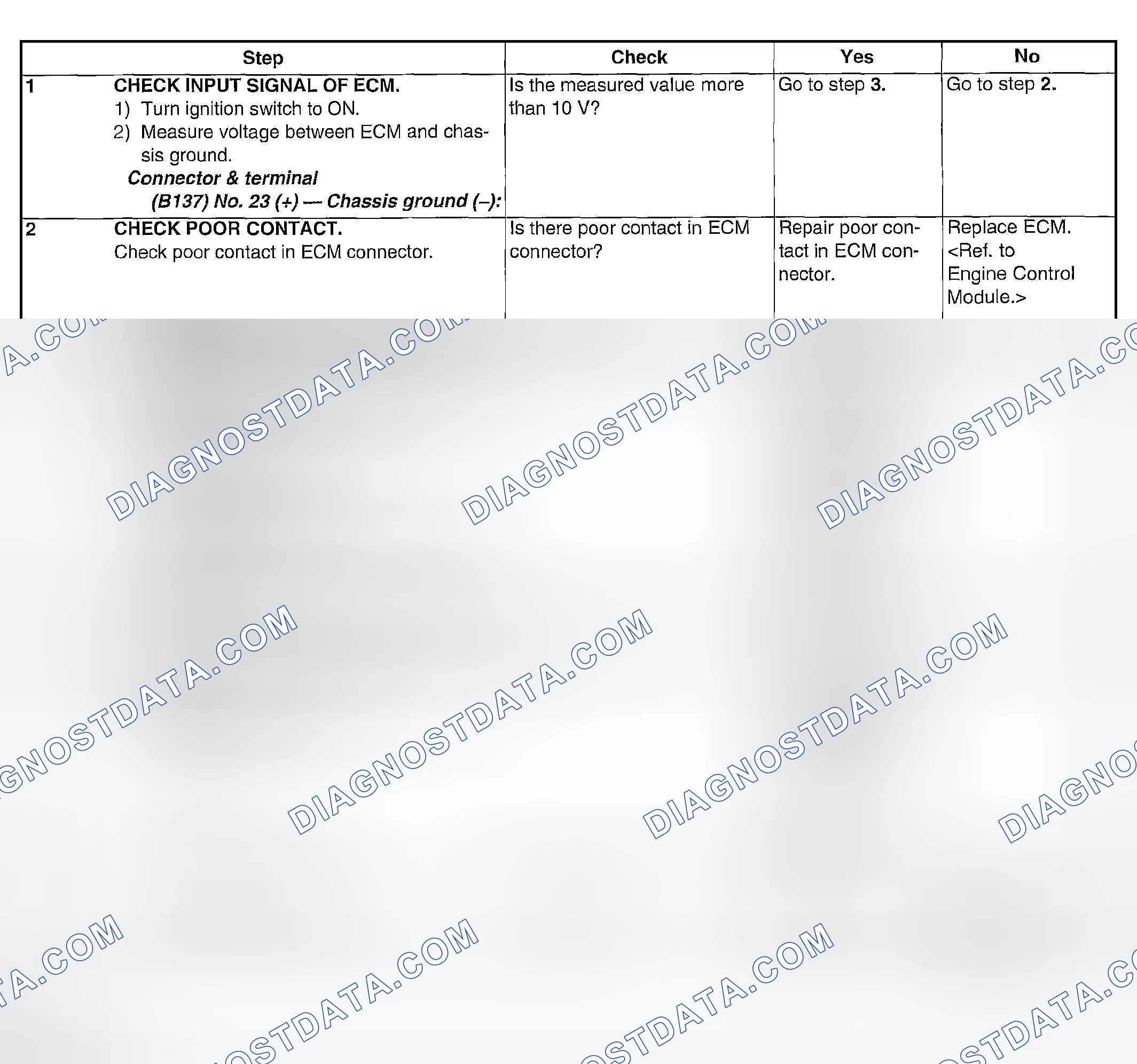 Scheme 1920: DIAGNOSTIC PROCEDURE