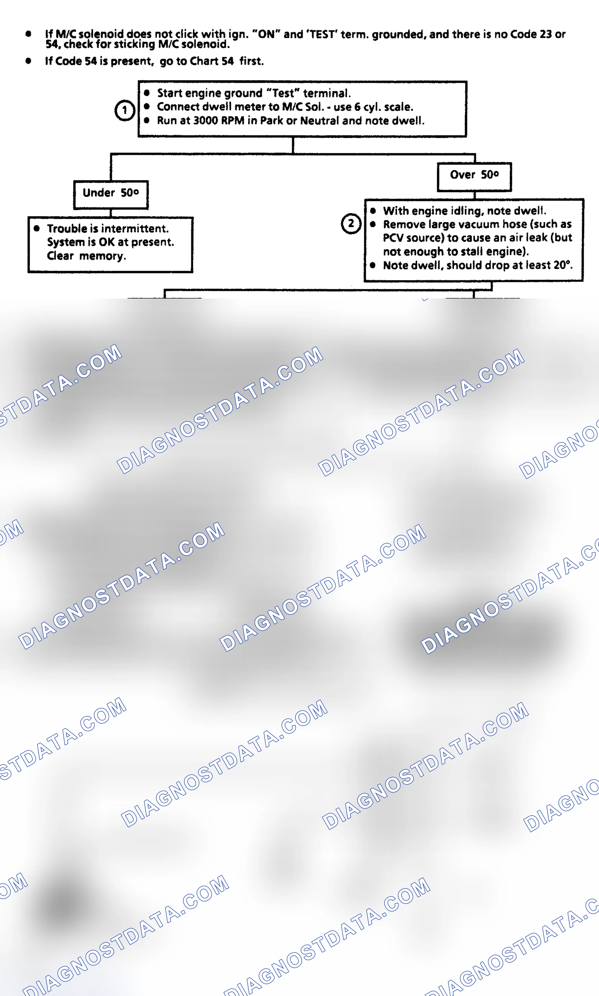 Scheme 177: Code 45: Rich Exhaust Indication Flow Chart