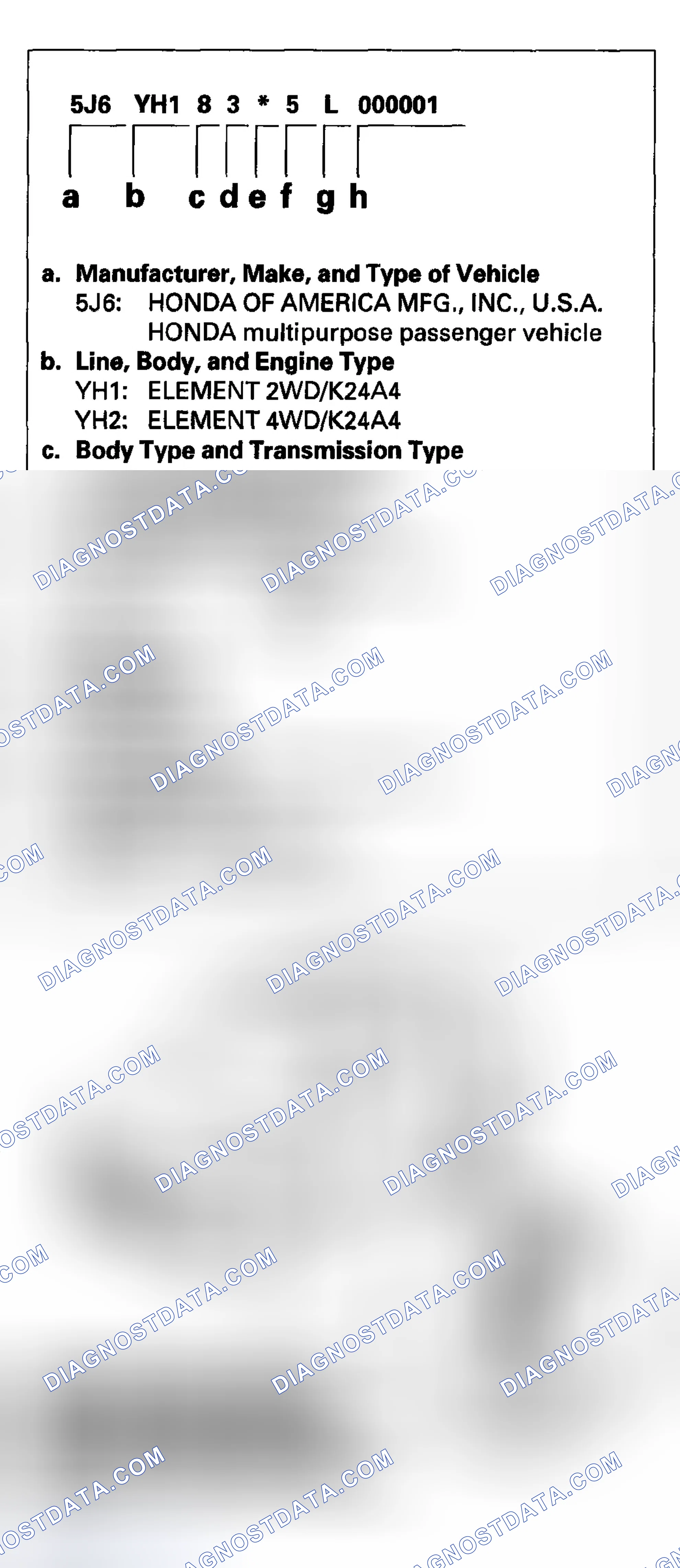Scheme 11: Vehicle Identification Number