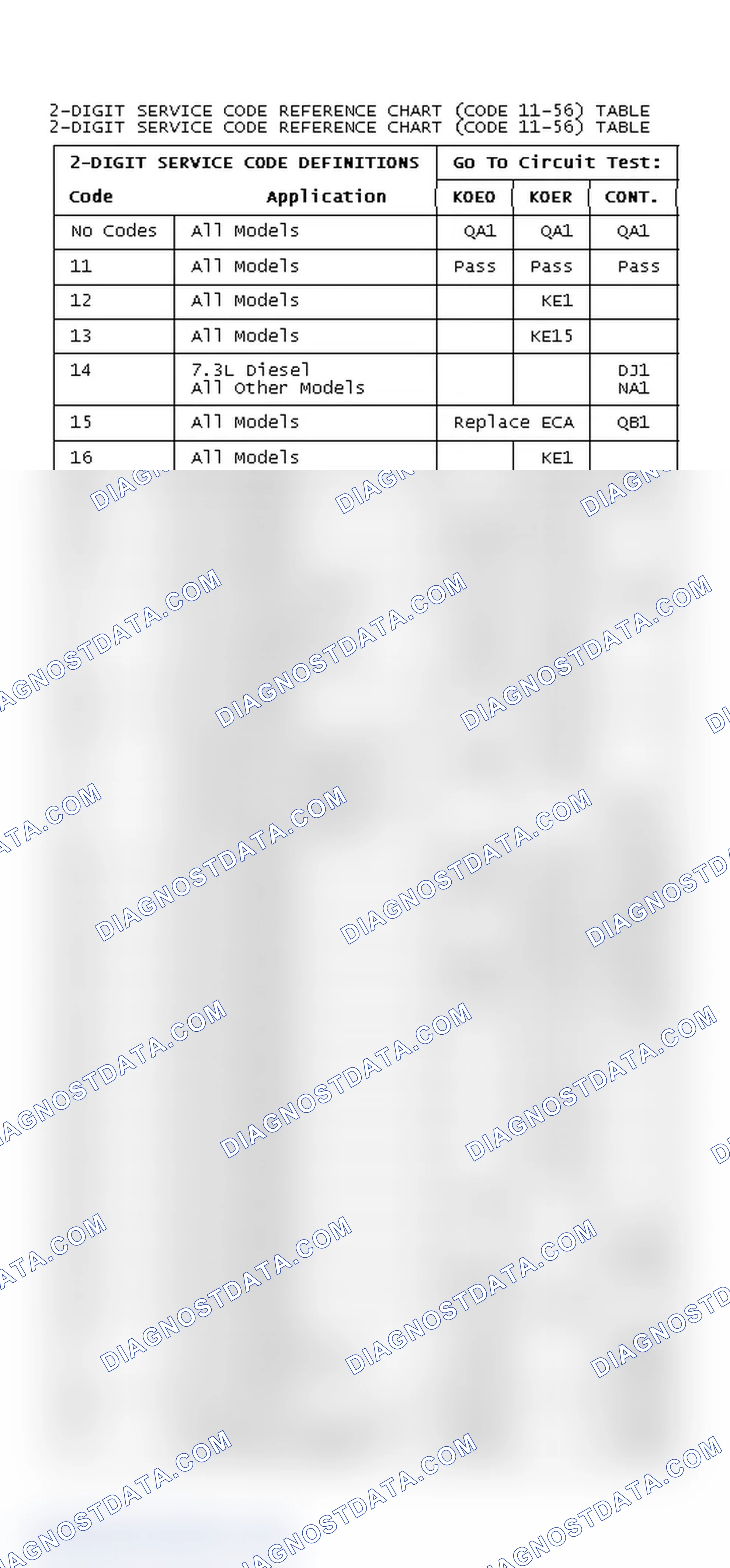 Scheme 80: DIAGNOSTIC TROUBLE CODE CHART (CODE 11-56)