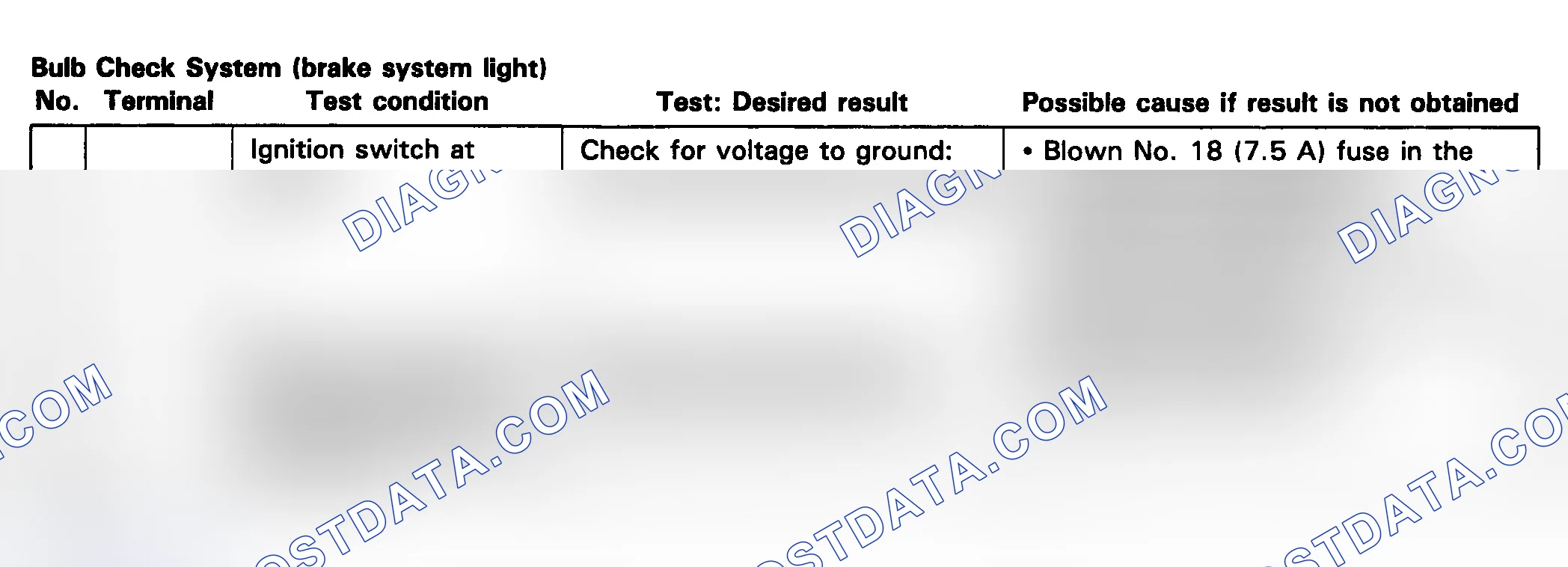 Scheme 8: Bulb Check System