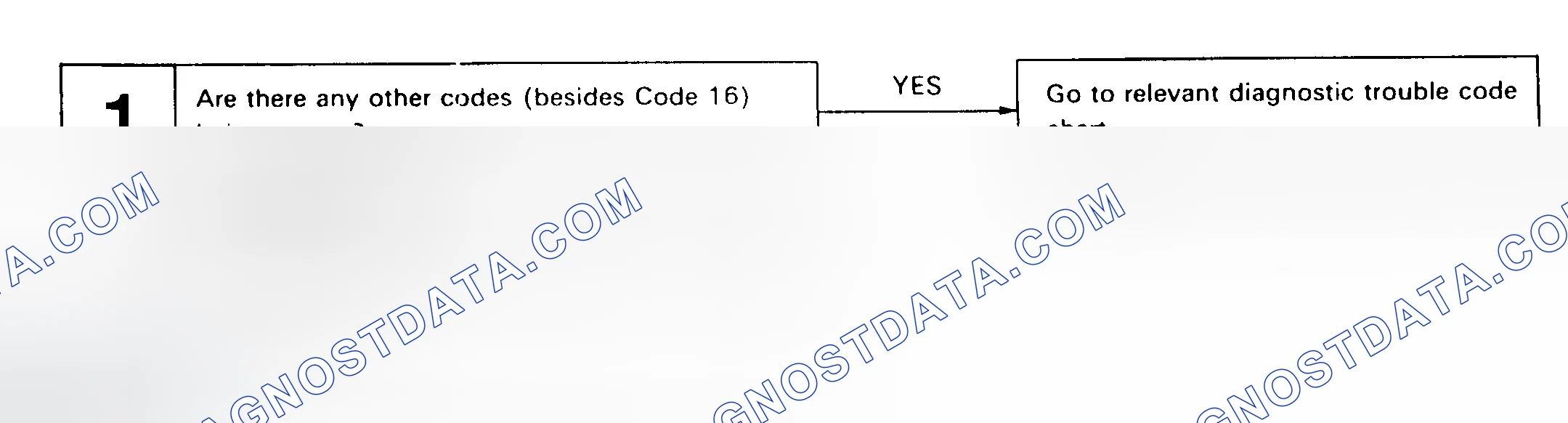 Scheme 137: DTC 16 - ECT CONTROL SIGNAL