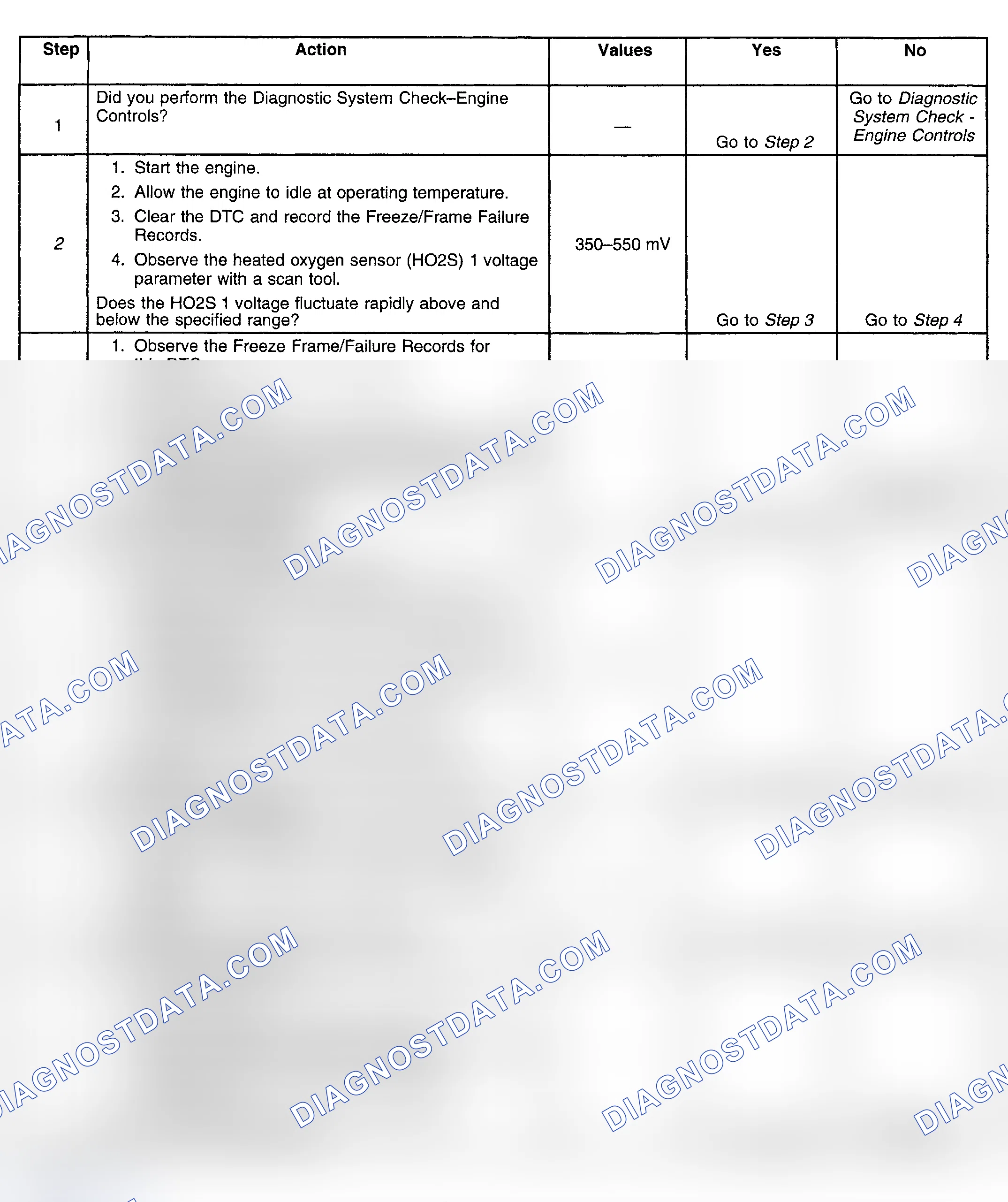 Scheme 372: Diagnostic Procedures
