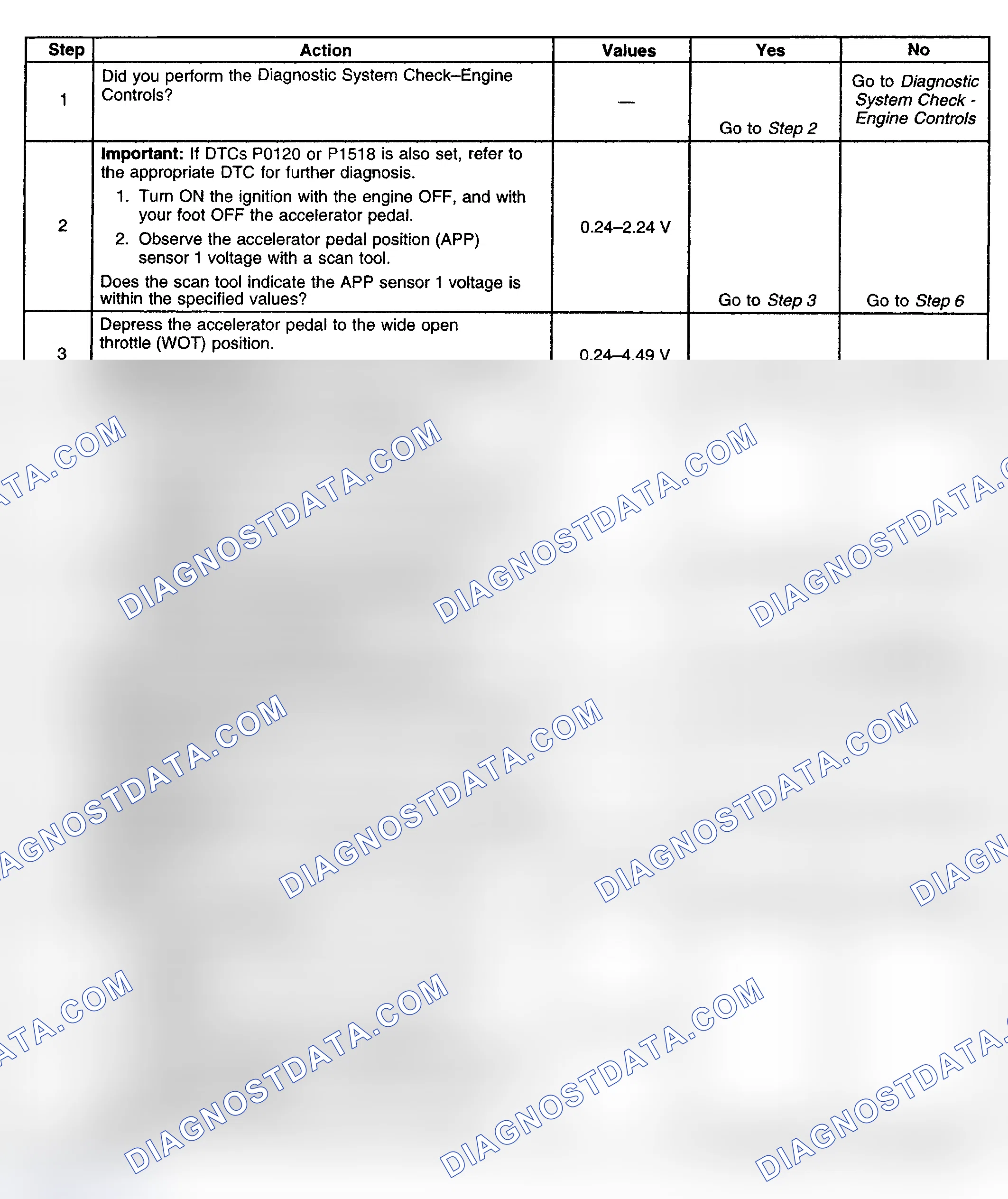 Scheme 275: Diagnostic Procedure