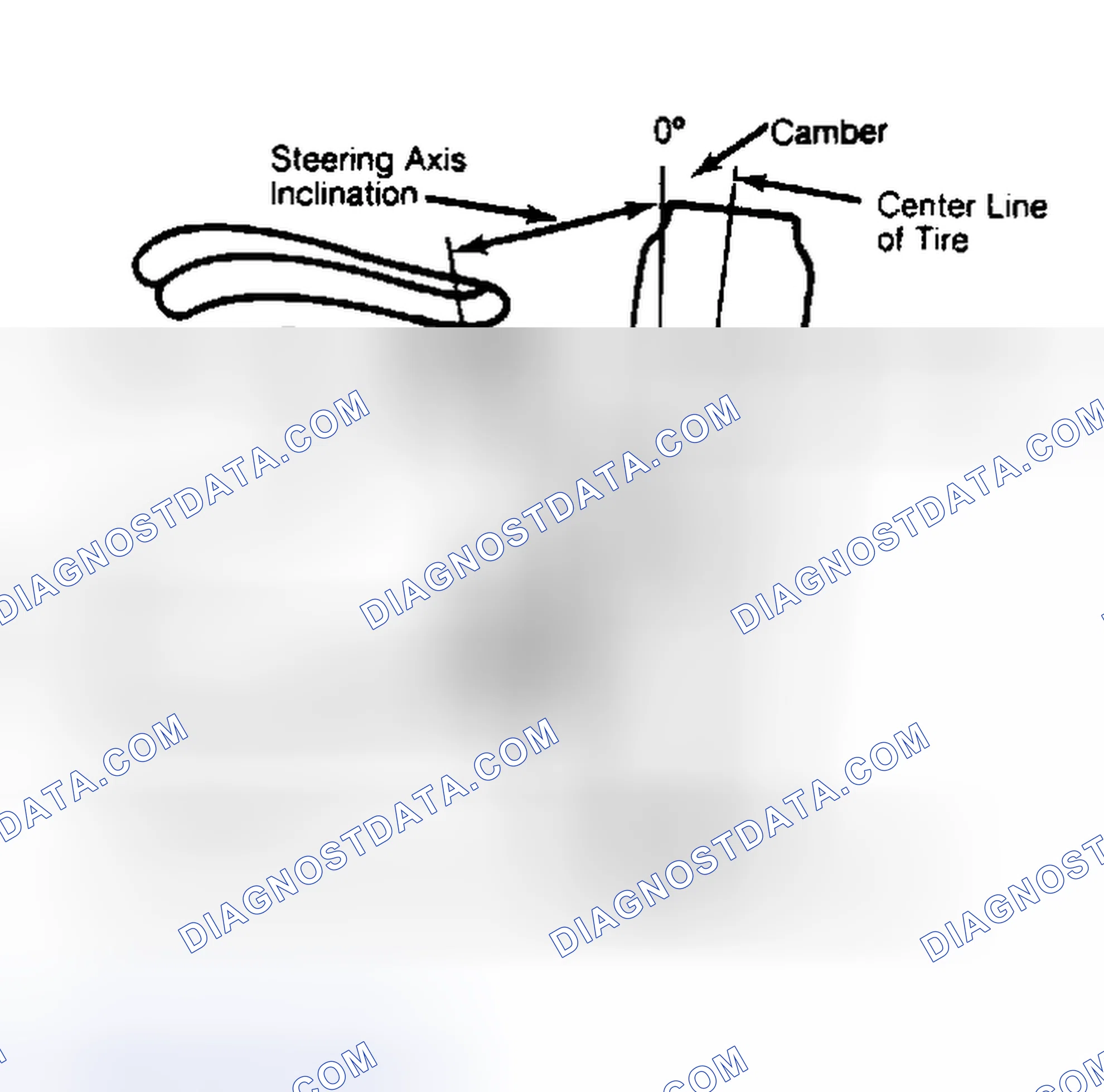 Scheme 6: Checking Steering Axis Inclination