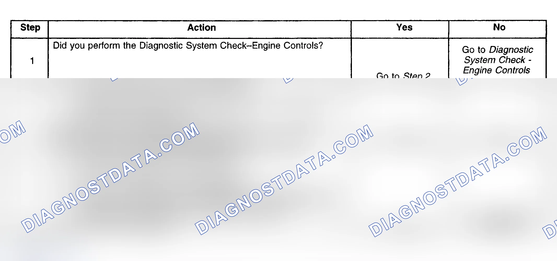 Scheme 207: Diagnostic Procedure